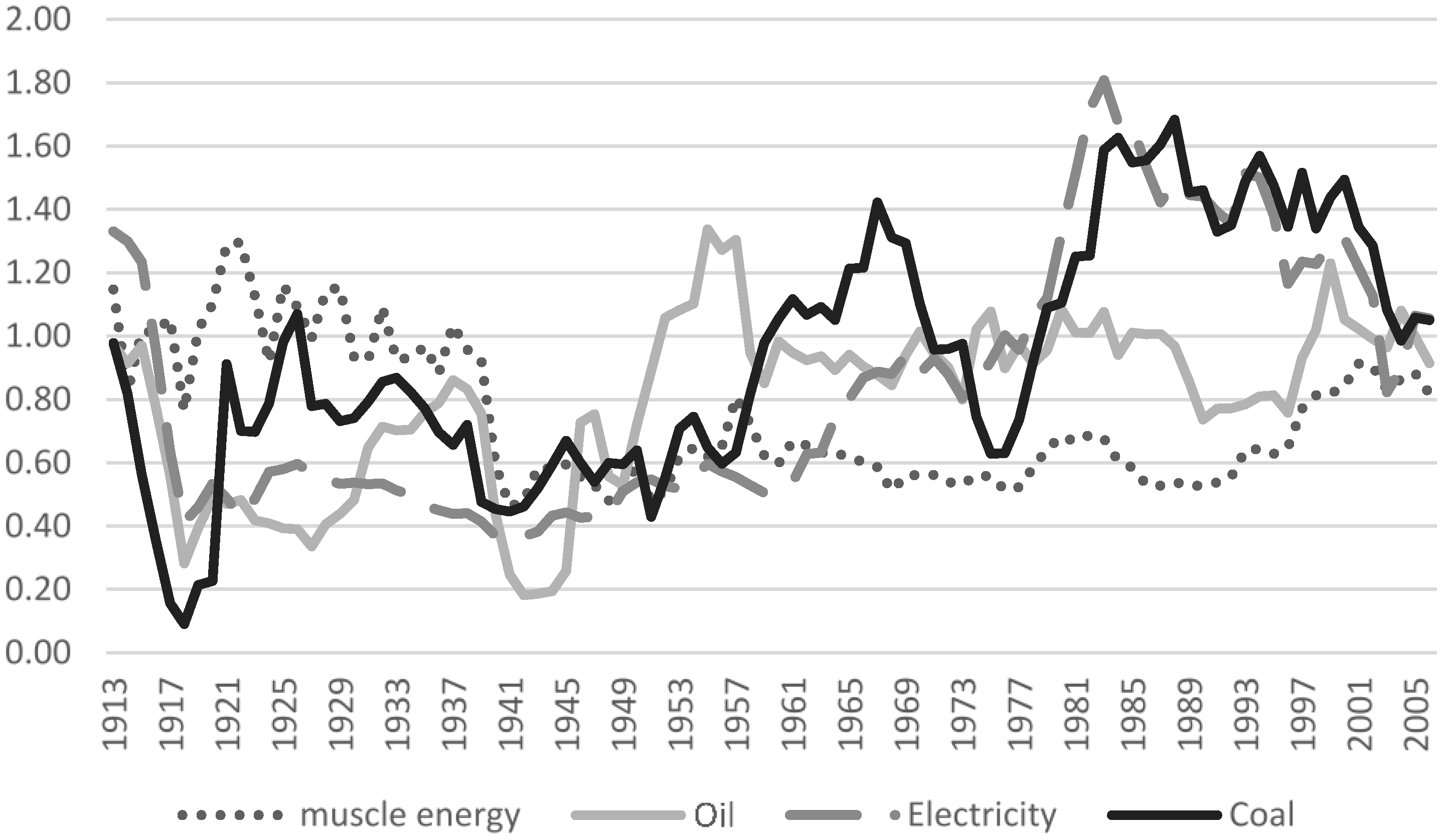 Energies 08 00133 g015 1024