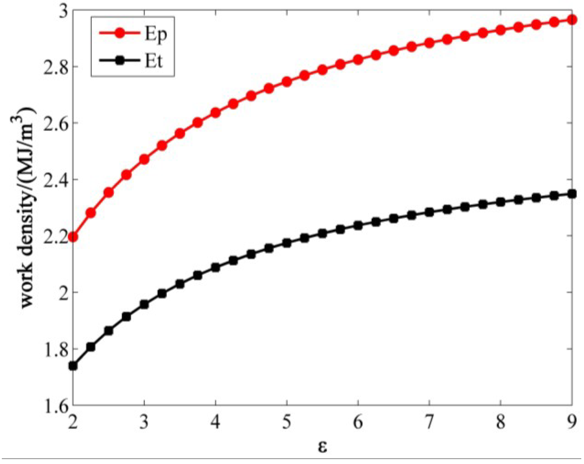 Energies 08 00154 g005 1024