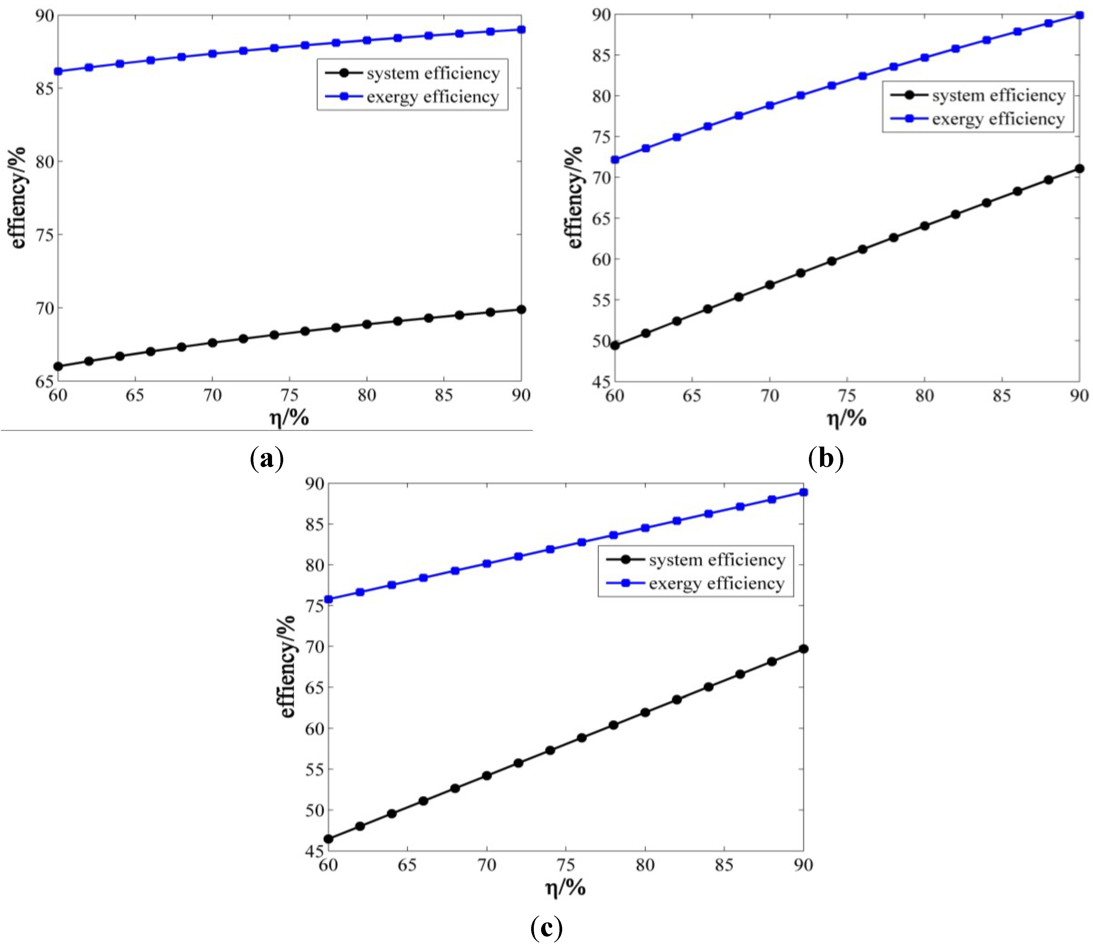 Energies 08 00154 g008 1024