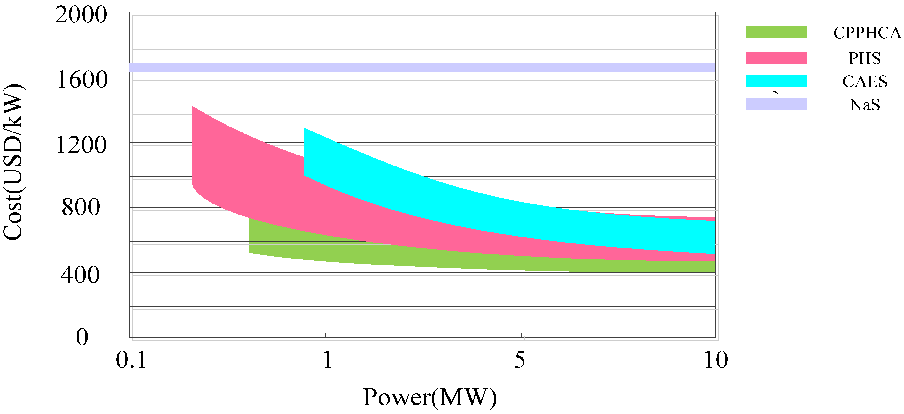 Energies 08 00154 g009 1024