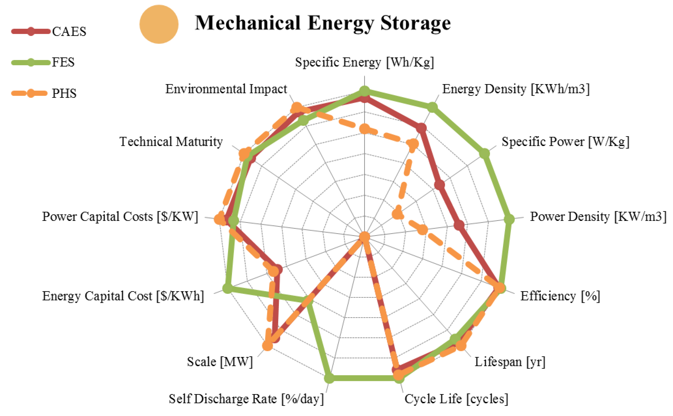 Energies 08 00172 g004