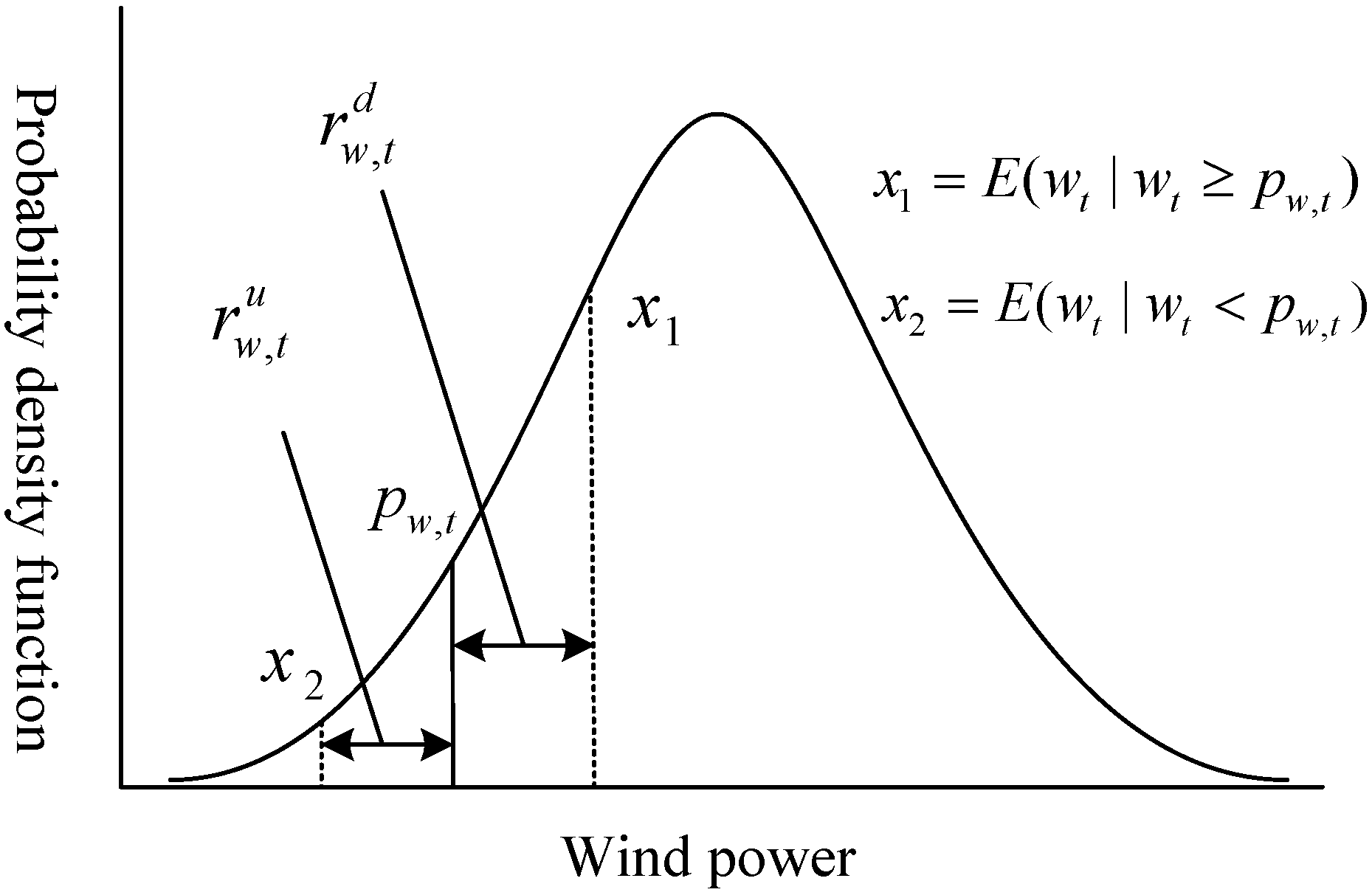 Energies 08 00233 g001 1024