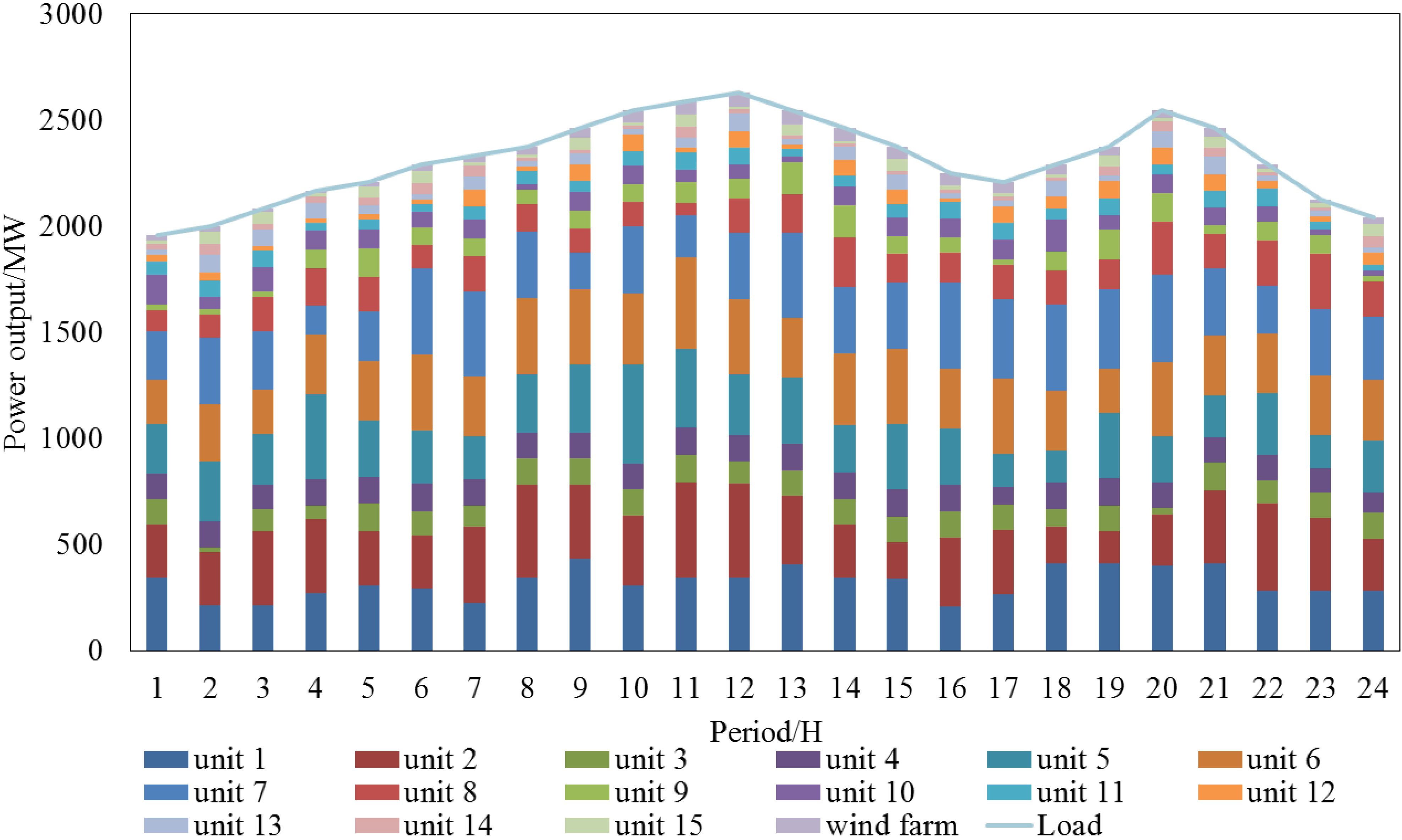 Energies 08 00233 g006 1024