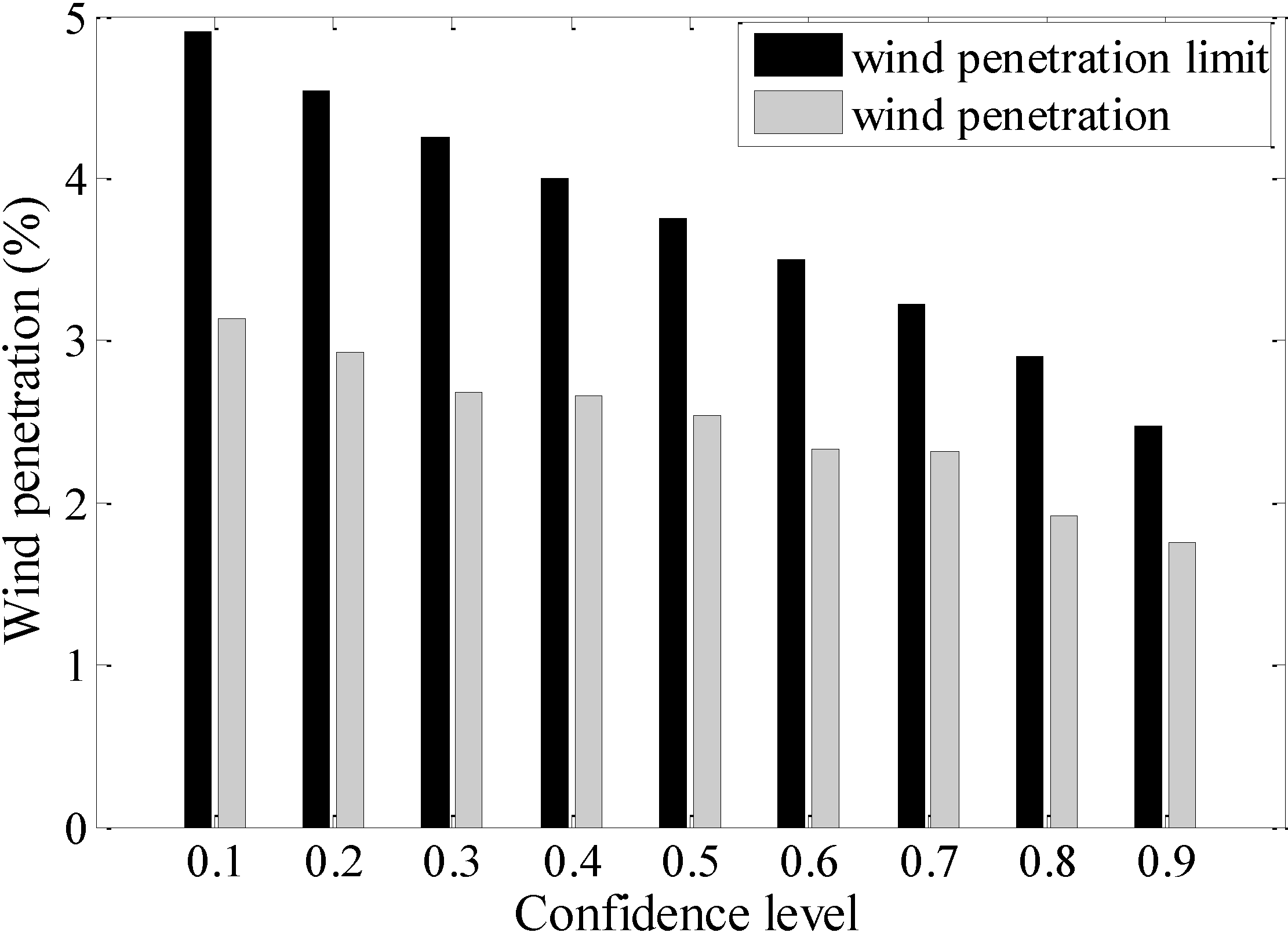Energies 08 00233 g008 1024