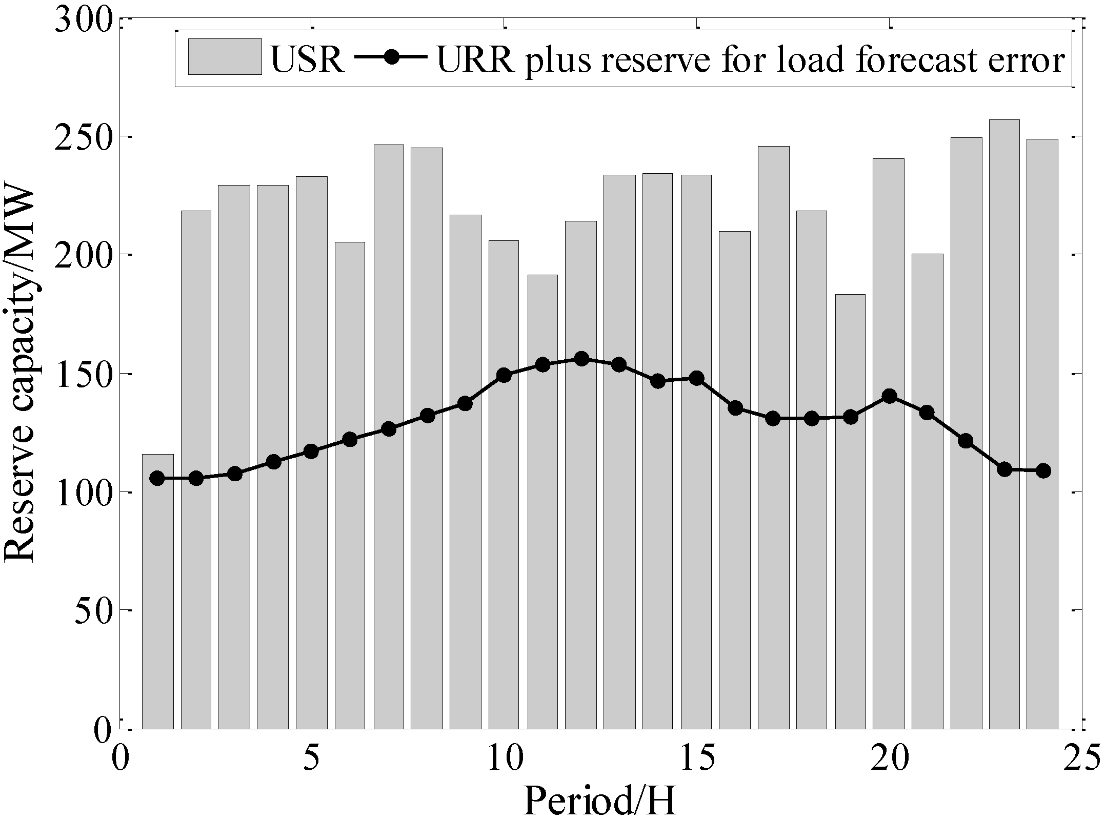 Energies 08 00233 g012 1024