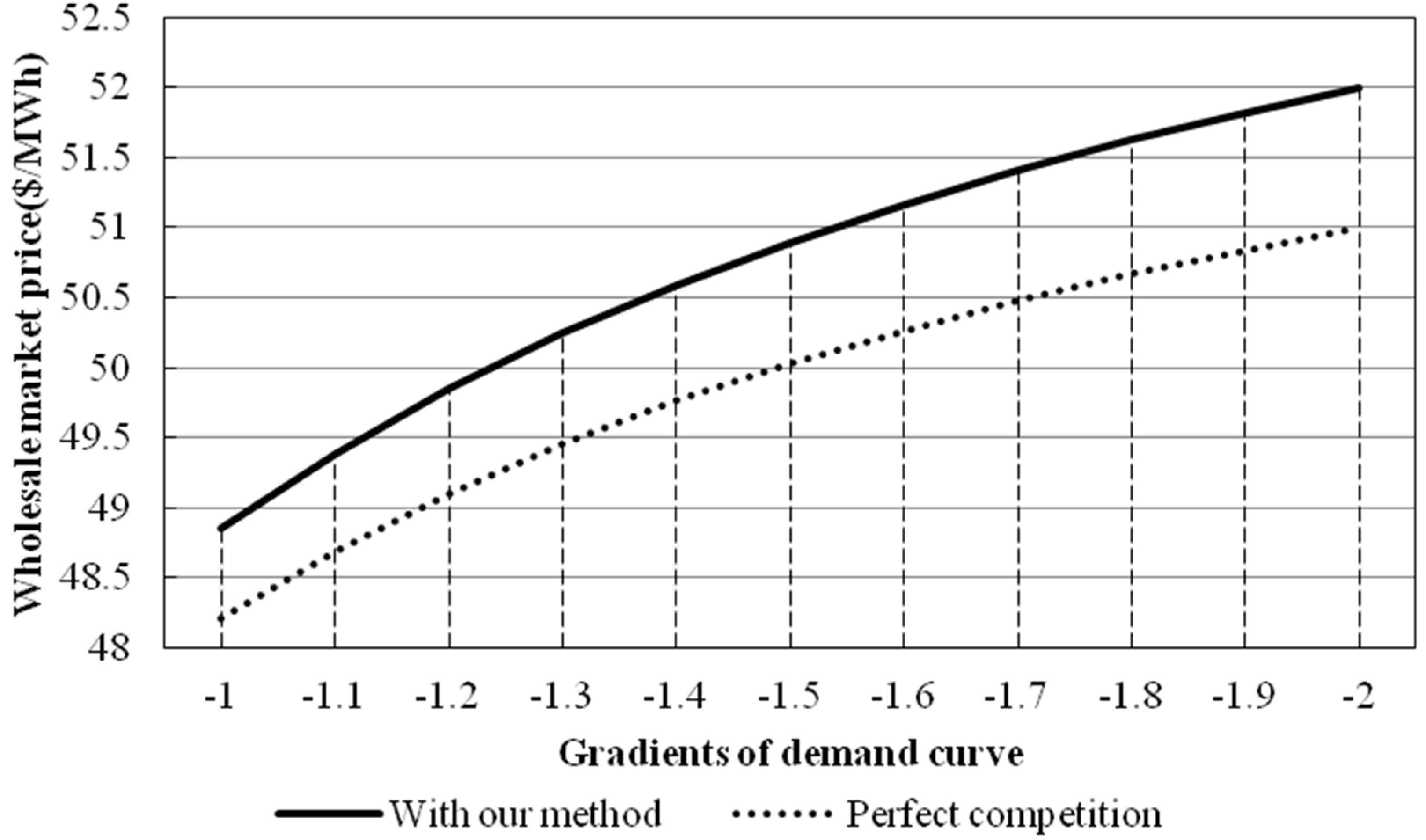 Energies 08 00257 g004 1024