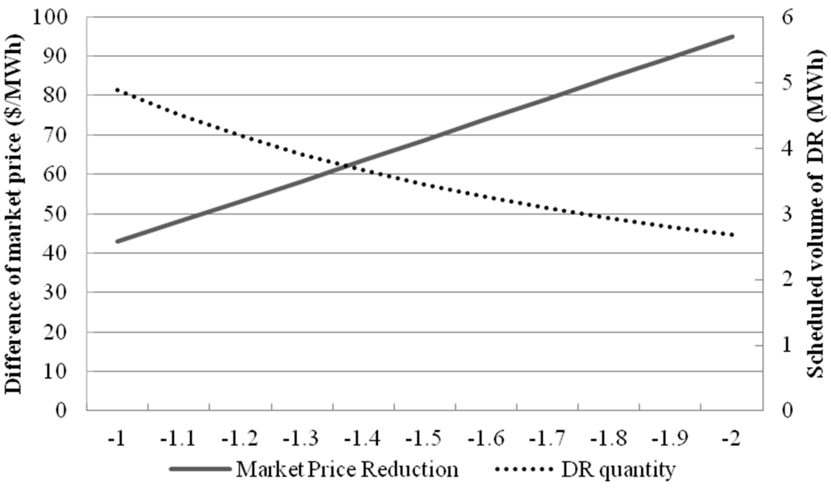 Energies 08 00257 g005 1024