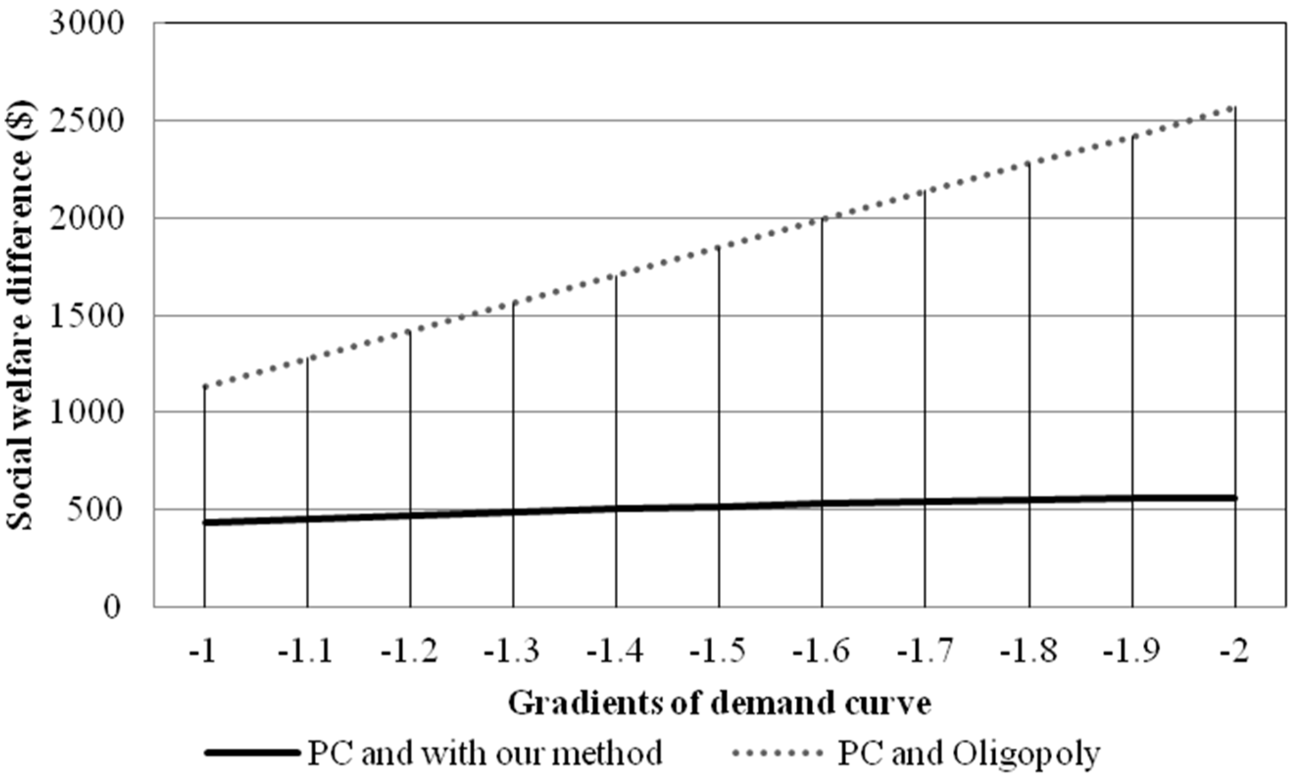 Energies 08 00257 g008 1024