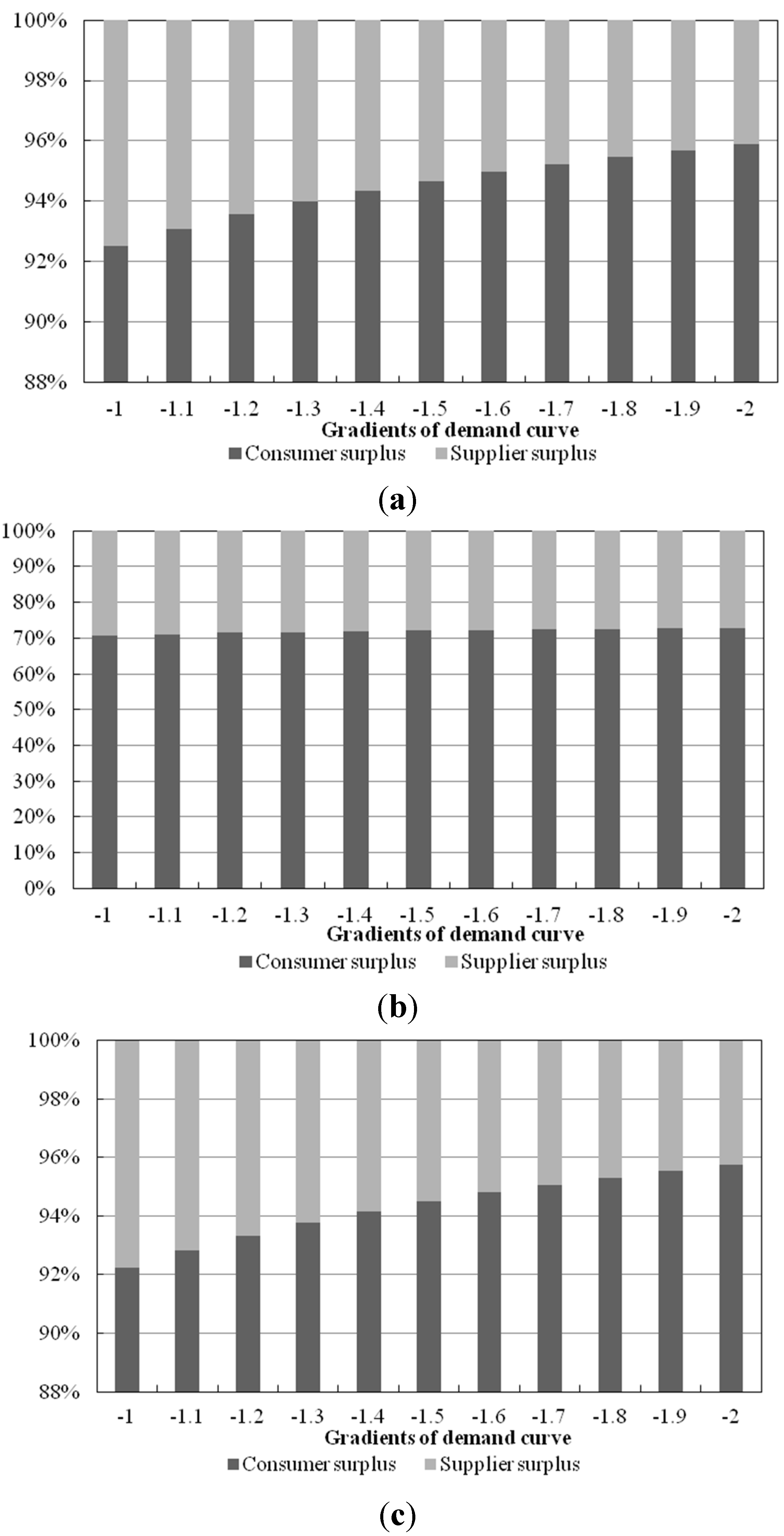 Energies 08 00257 g010 1024