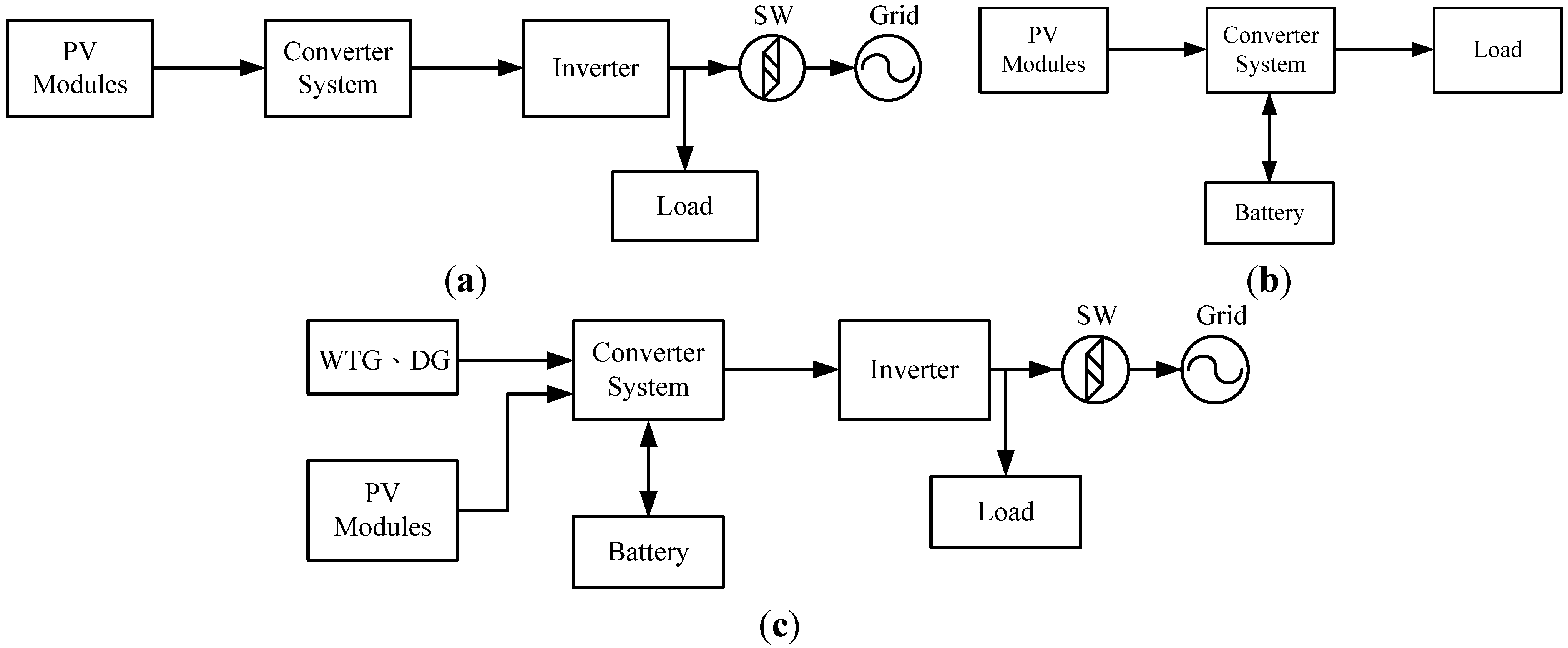 Energies 08 00338 g001 1024