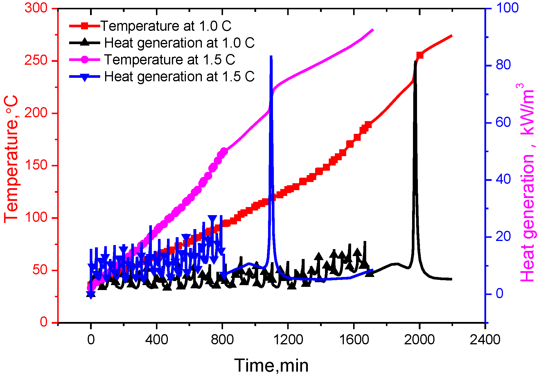 Energies 08 00490 g006 1024