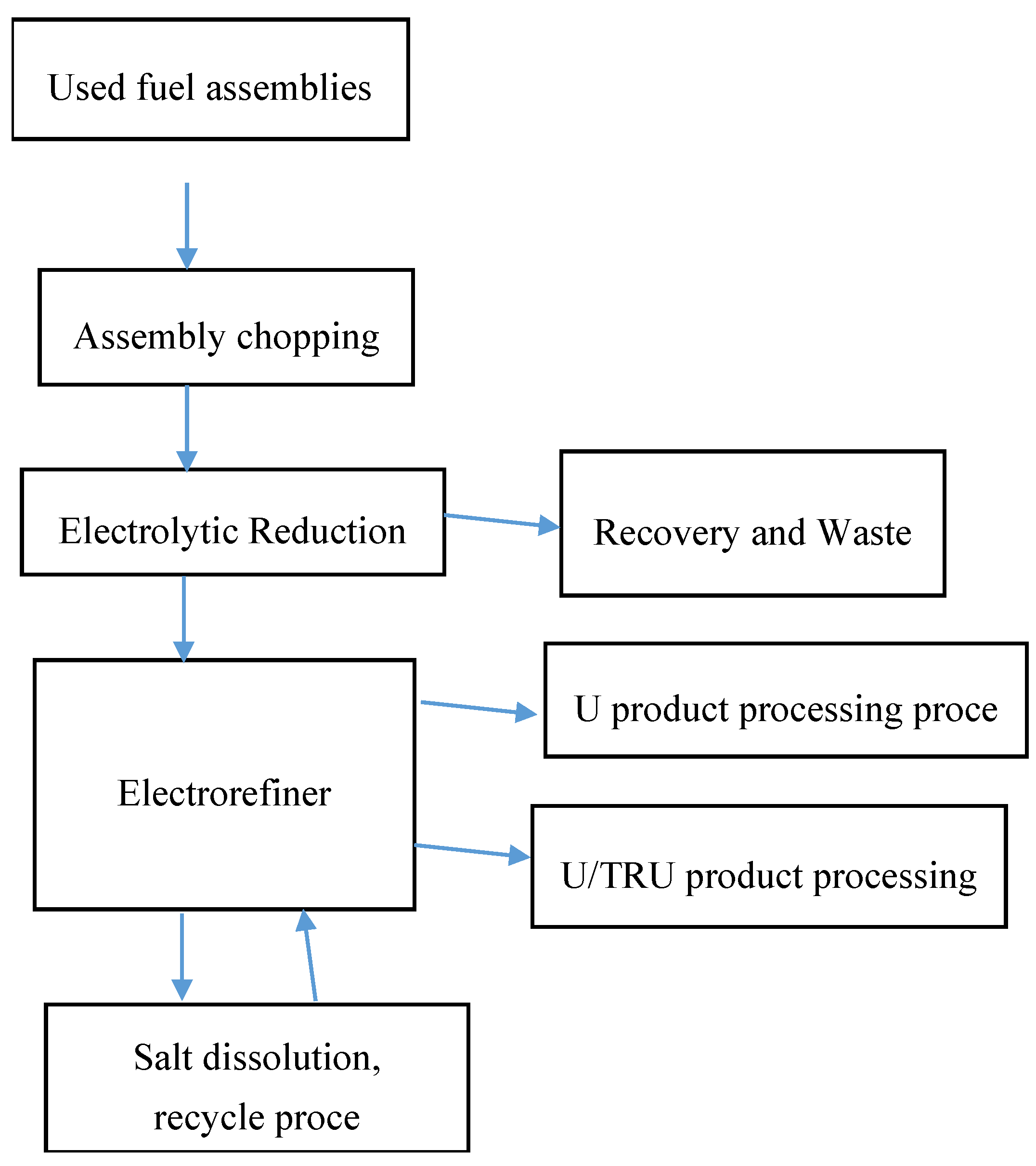 Energies 08 00501 g001 1024