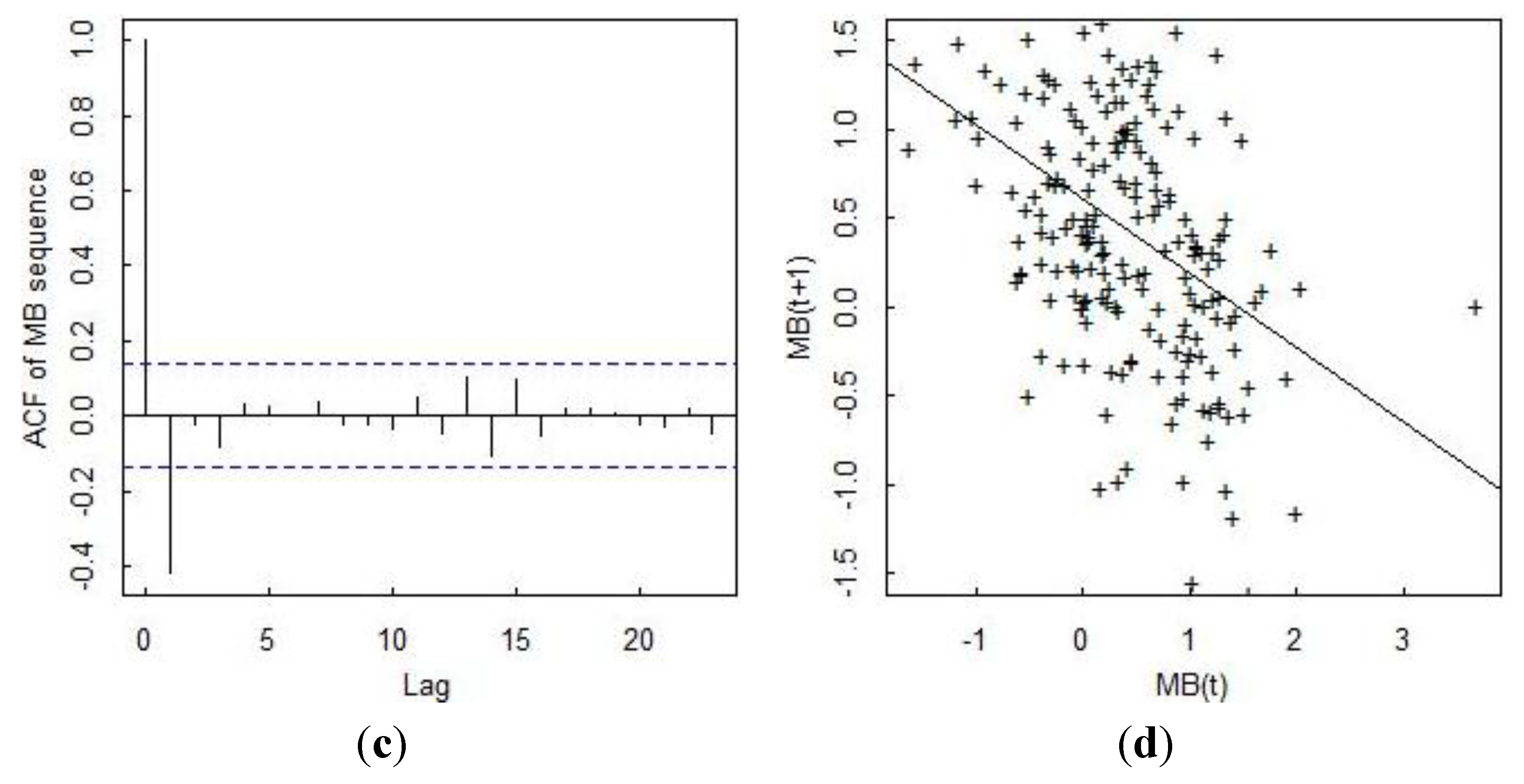 Energies 08 00501 g005b 1024