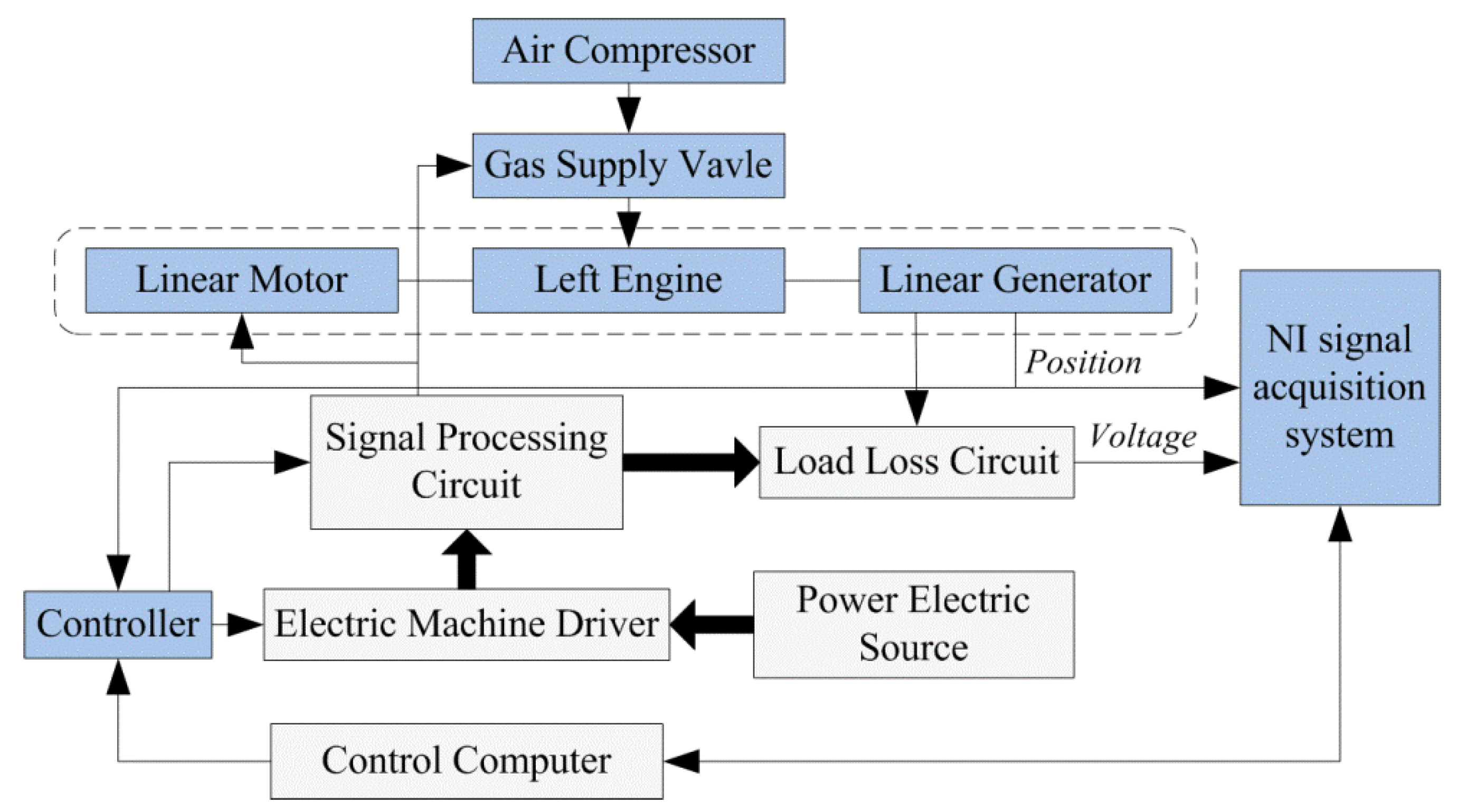 Energies 08 00765 g008