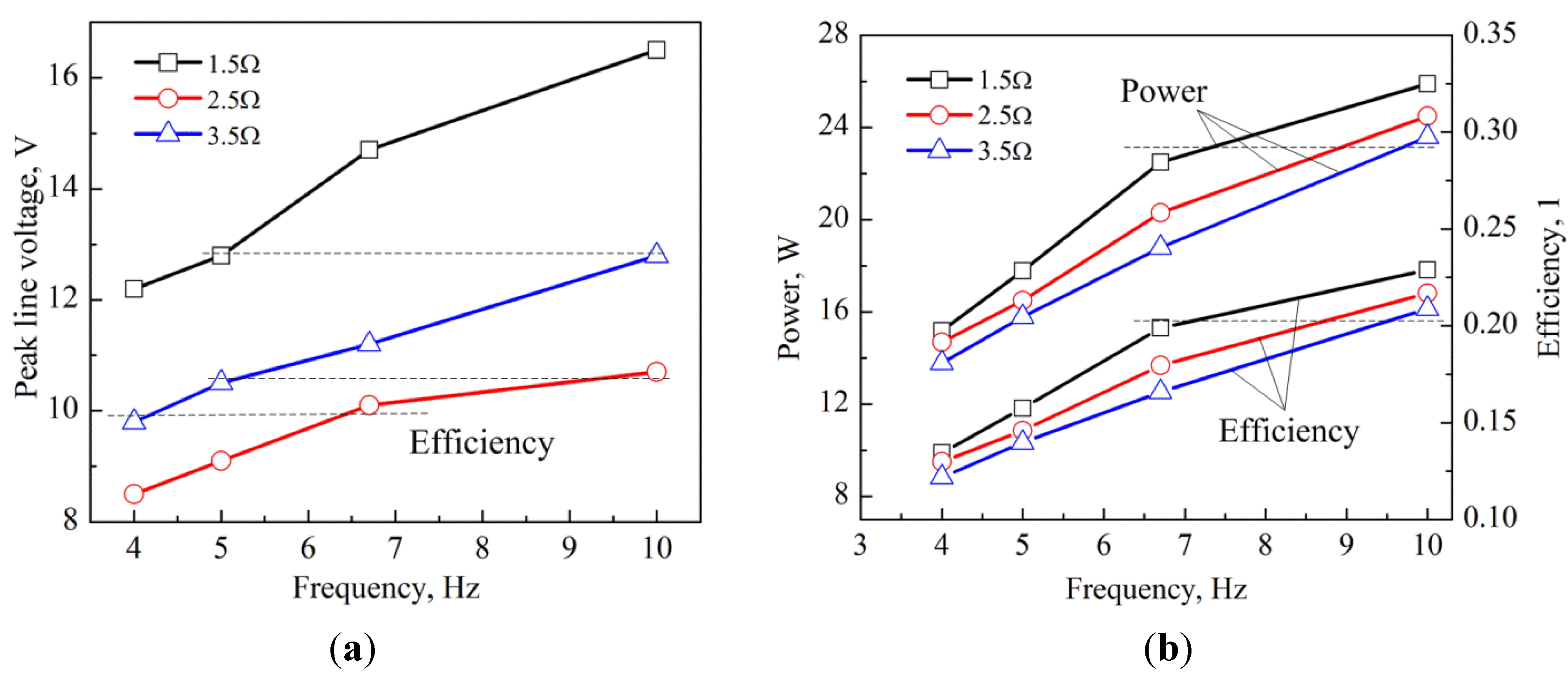 Energies 08 00765 g011