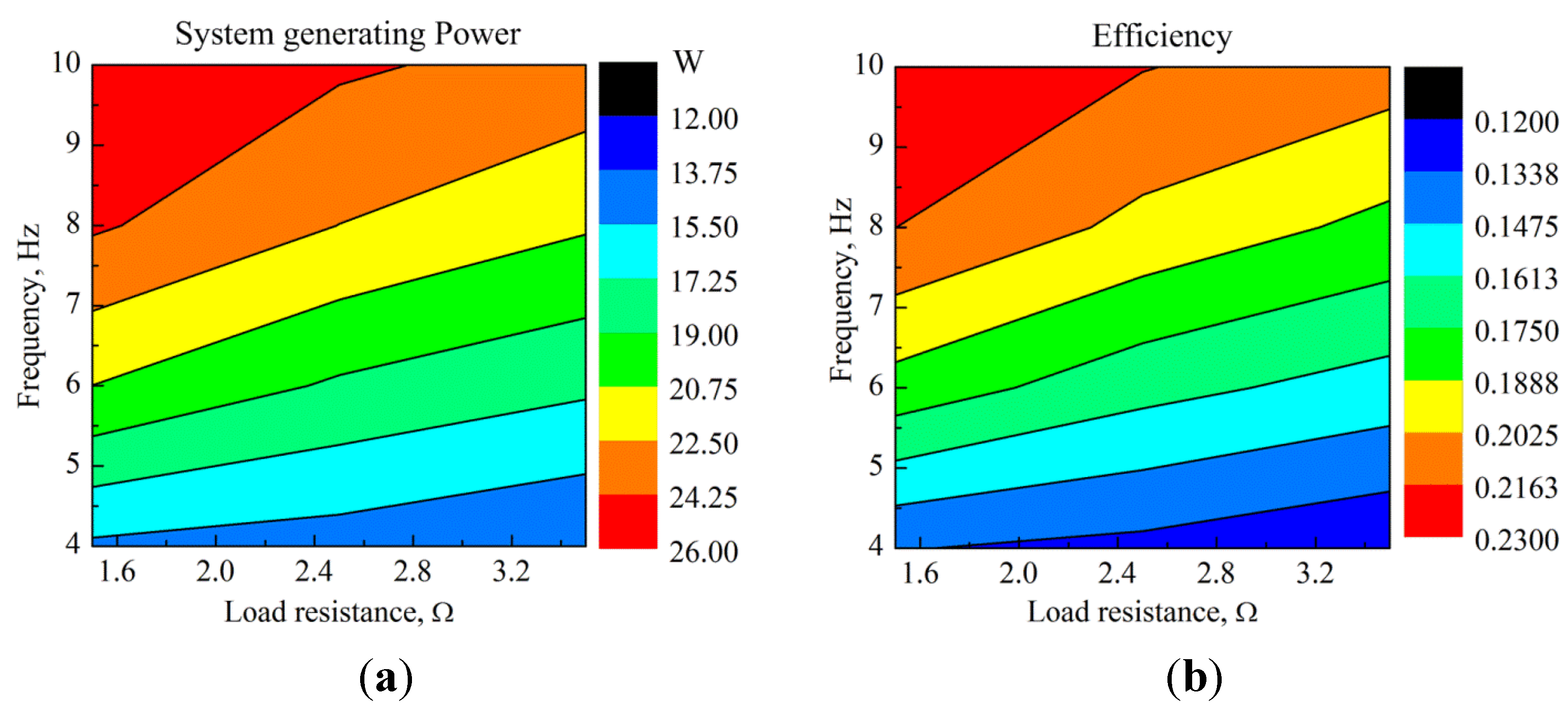 Energies 08 00765 g012