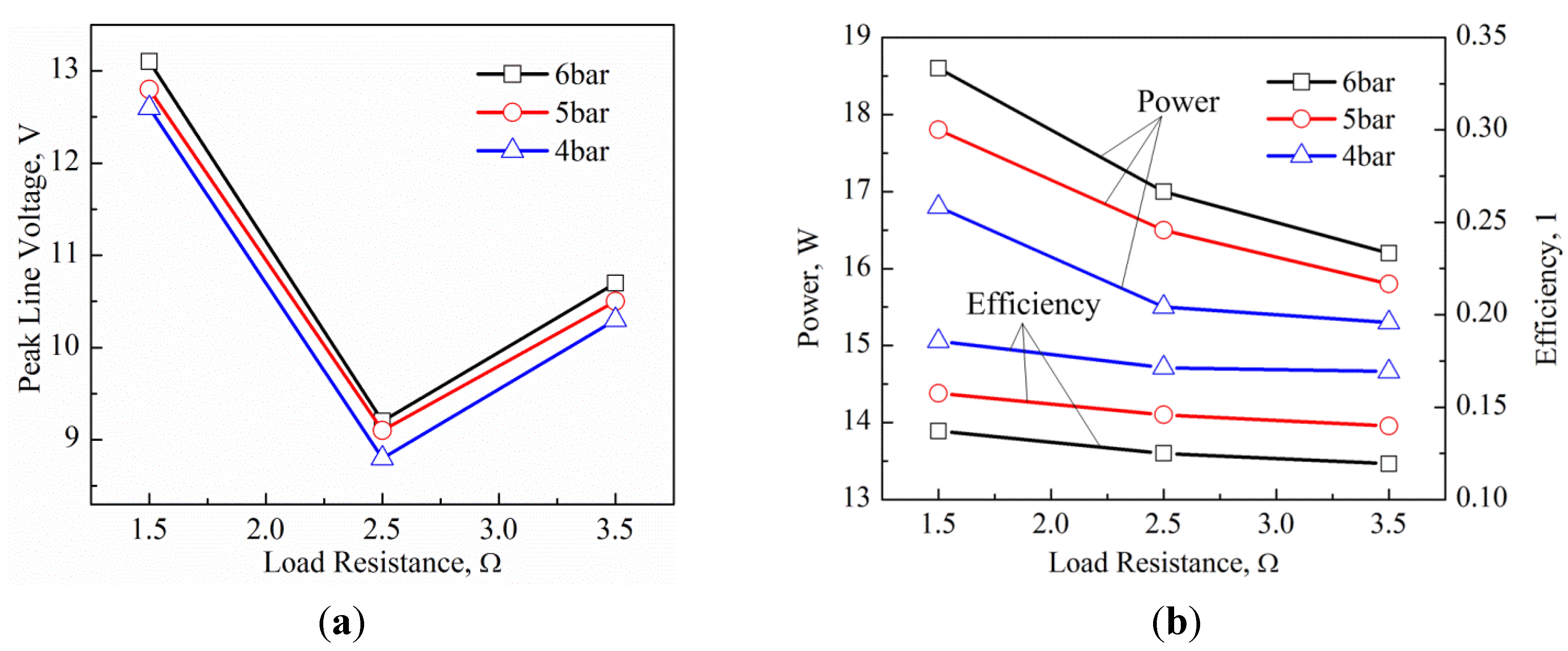 Energies 08 00765 g013