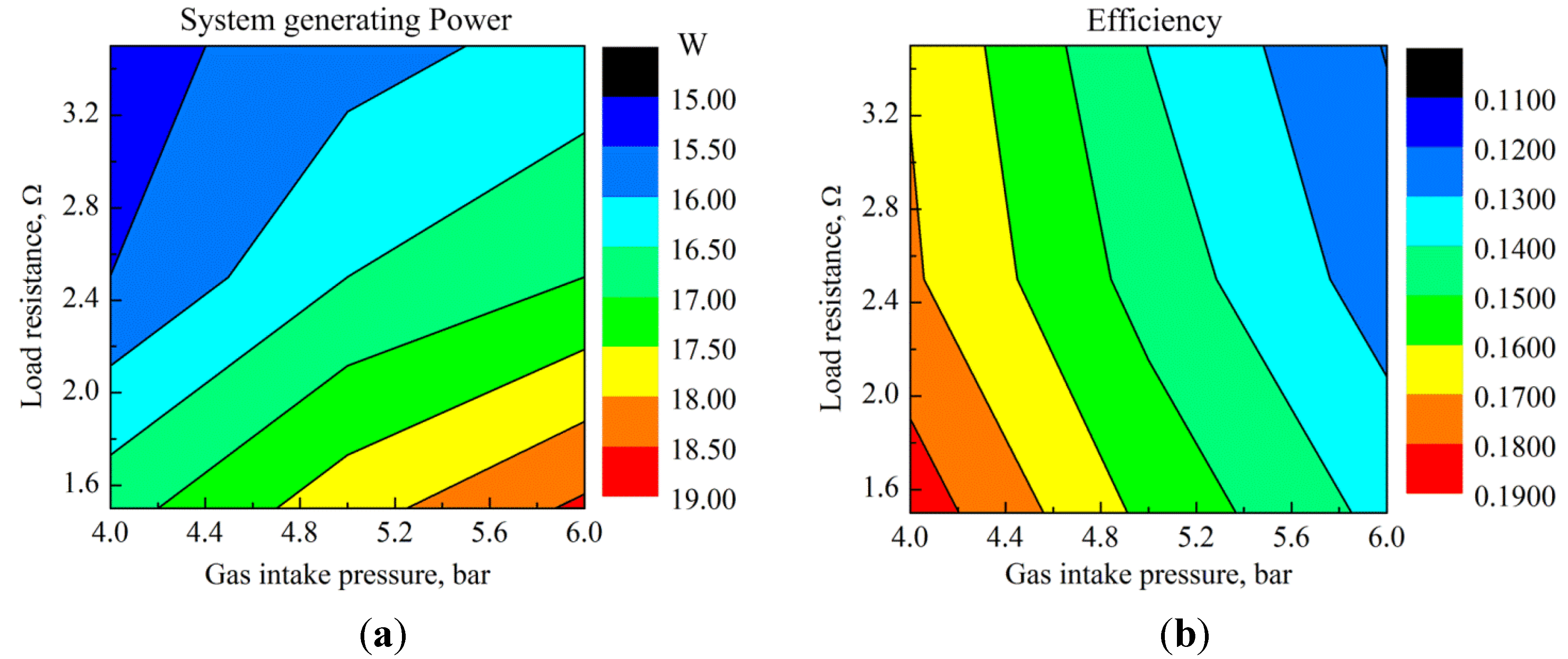 Energies 08 00765 g014