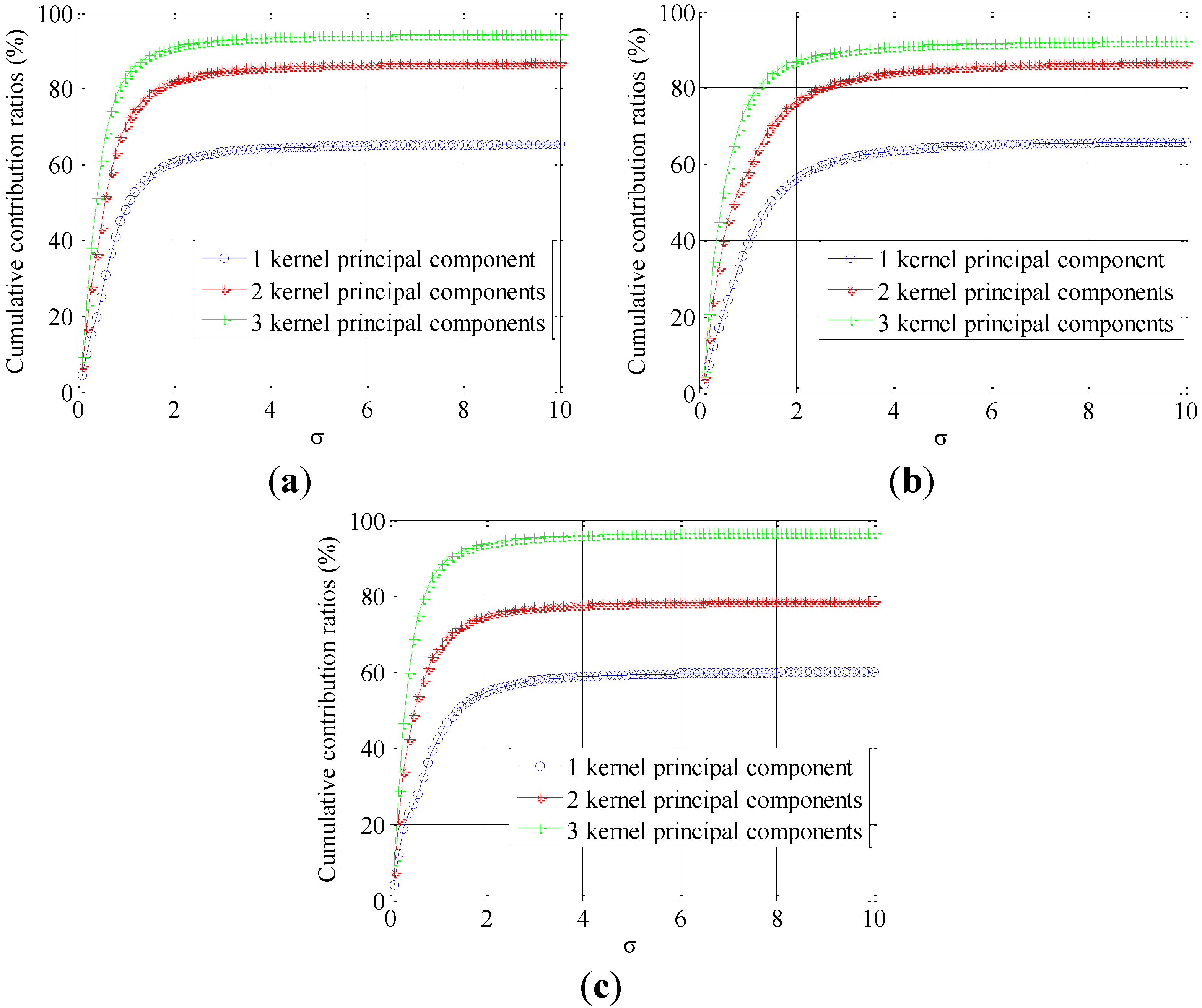 Energies 08 00837 g014 1024
