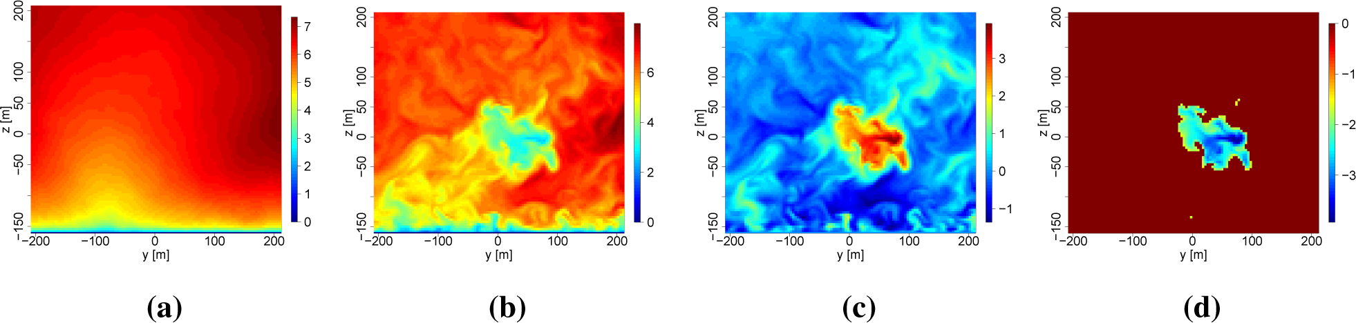 Energies 08 00895f1 1024