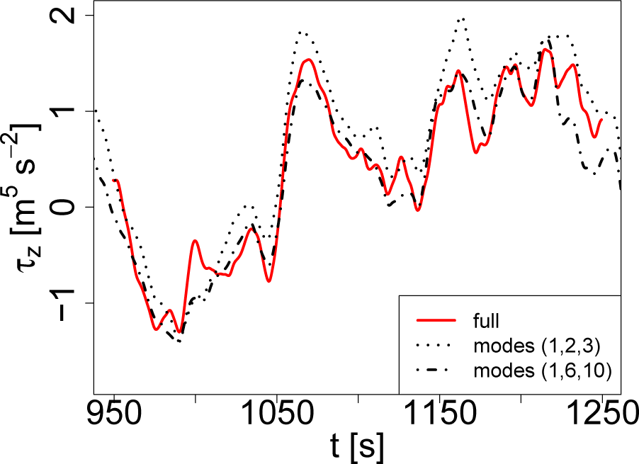 Energies 08 00895f11 1024