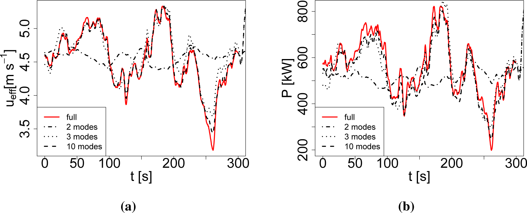 Energies 08 00895f7 1024