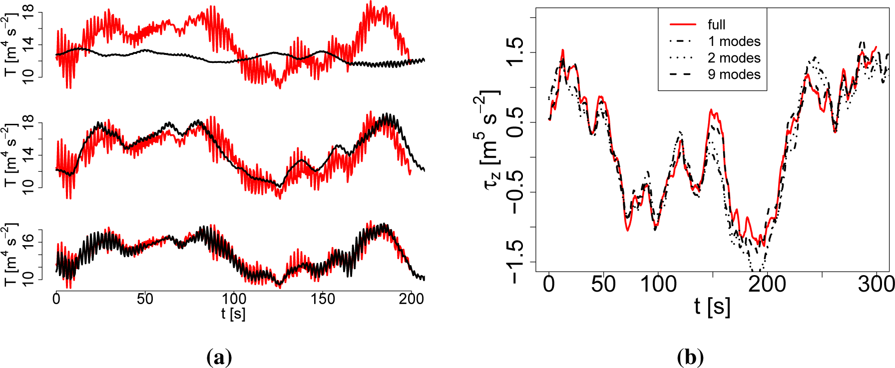 Energies 08 00895f8 1024