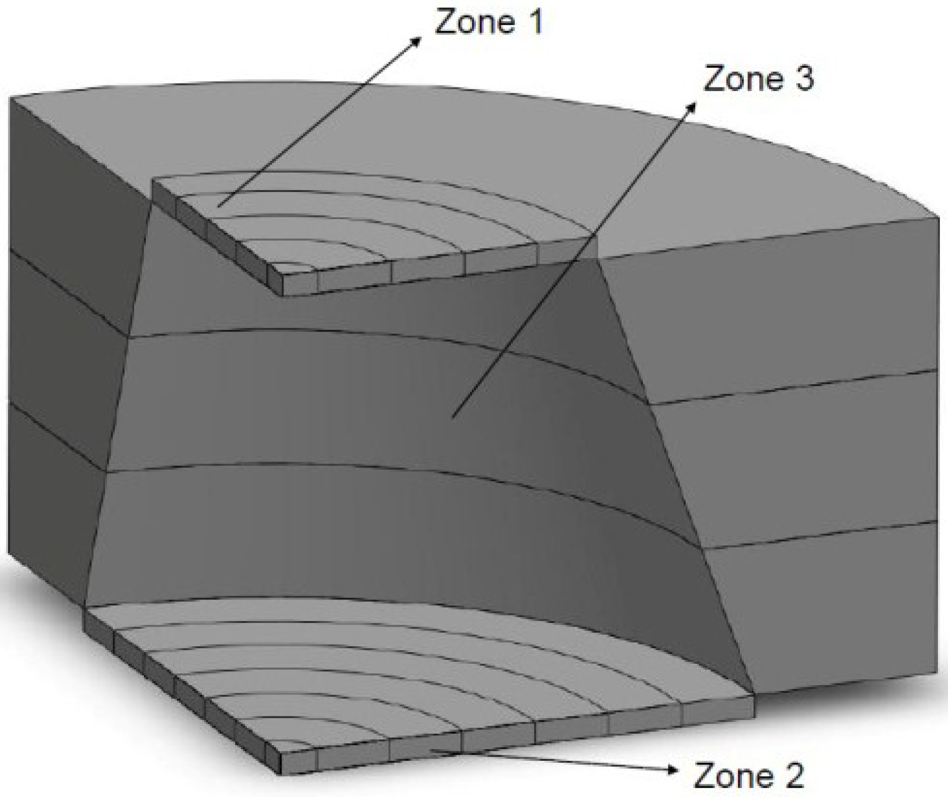 Energies 08 01042 g002