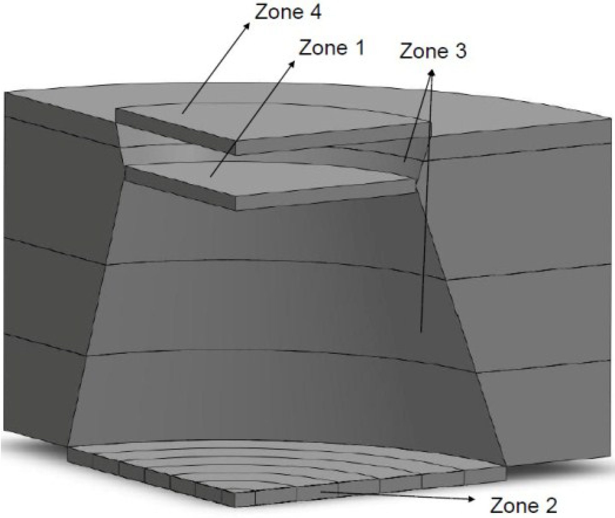 Energies 08 01042 g003