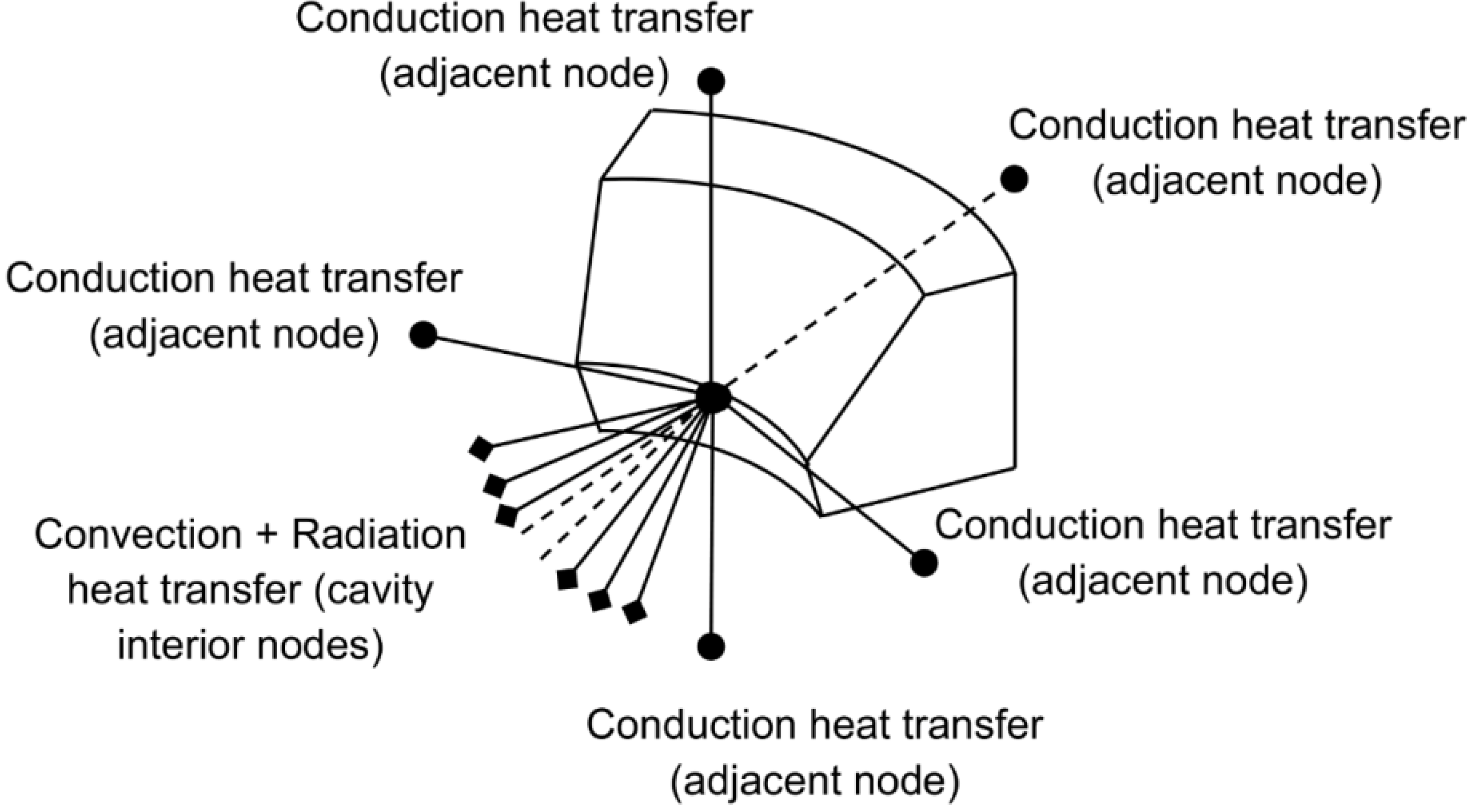 Energies 08 01042 g005
