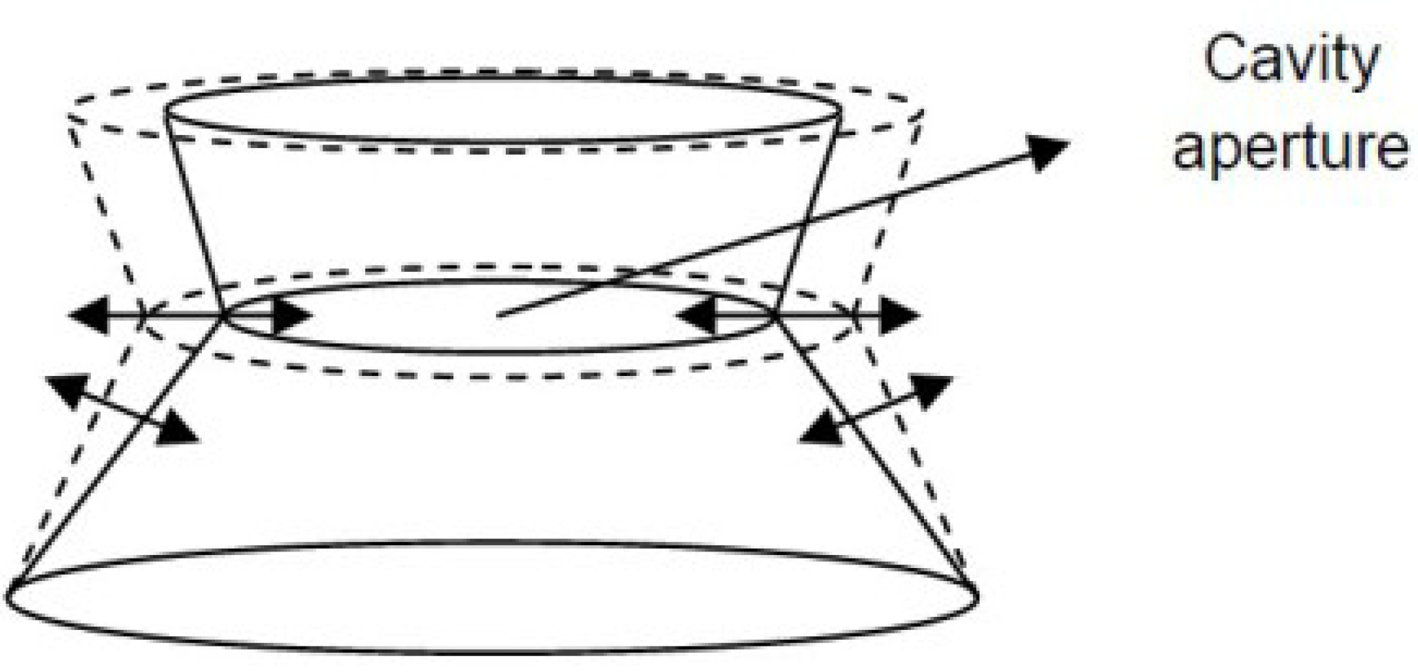 Energies 08 01042 g007