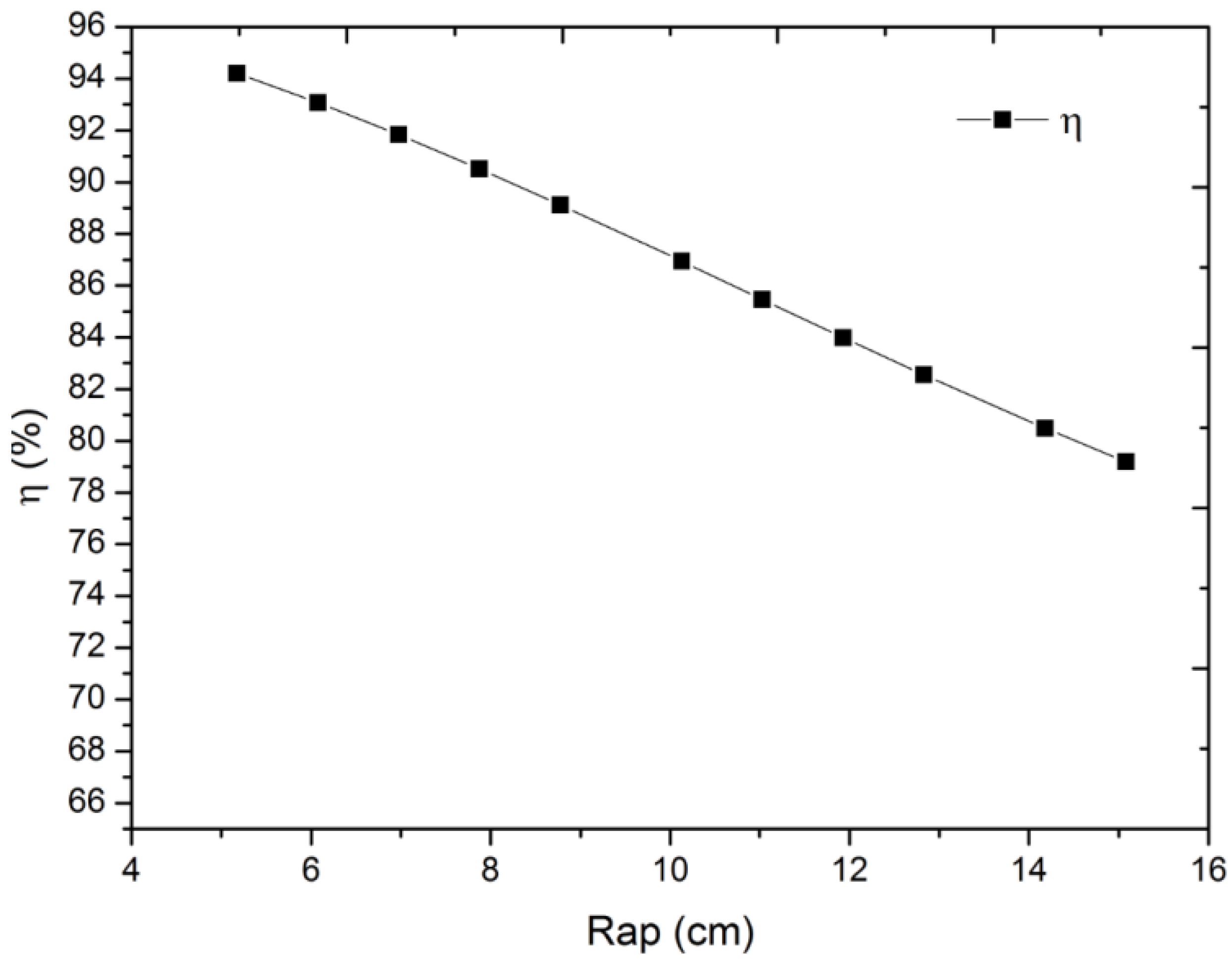 Energies 08 01042 g008
