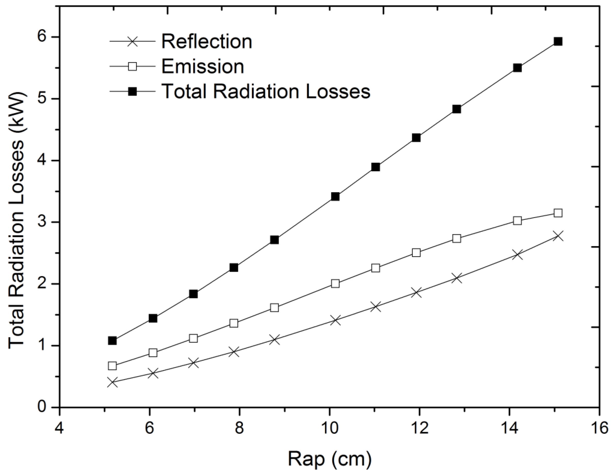 Energies 08 01042 g009