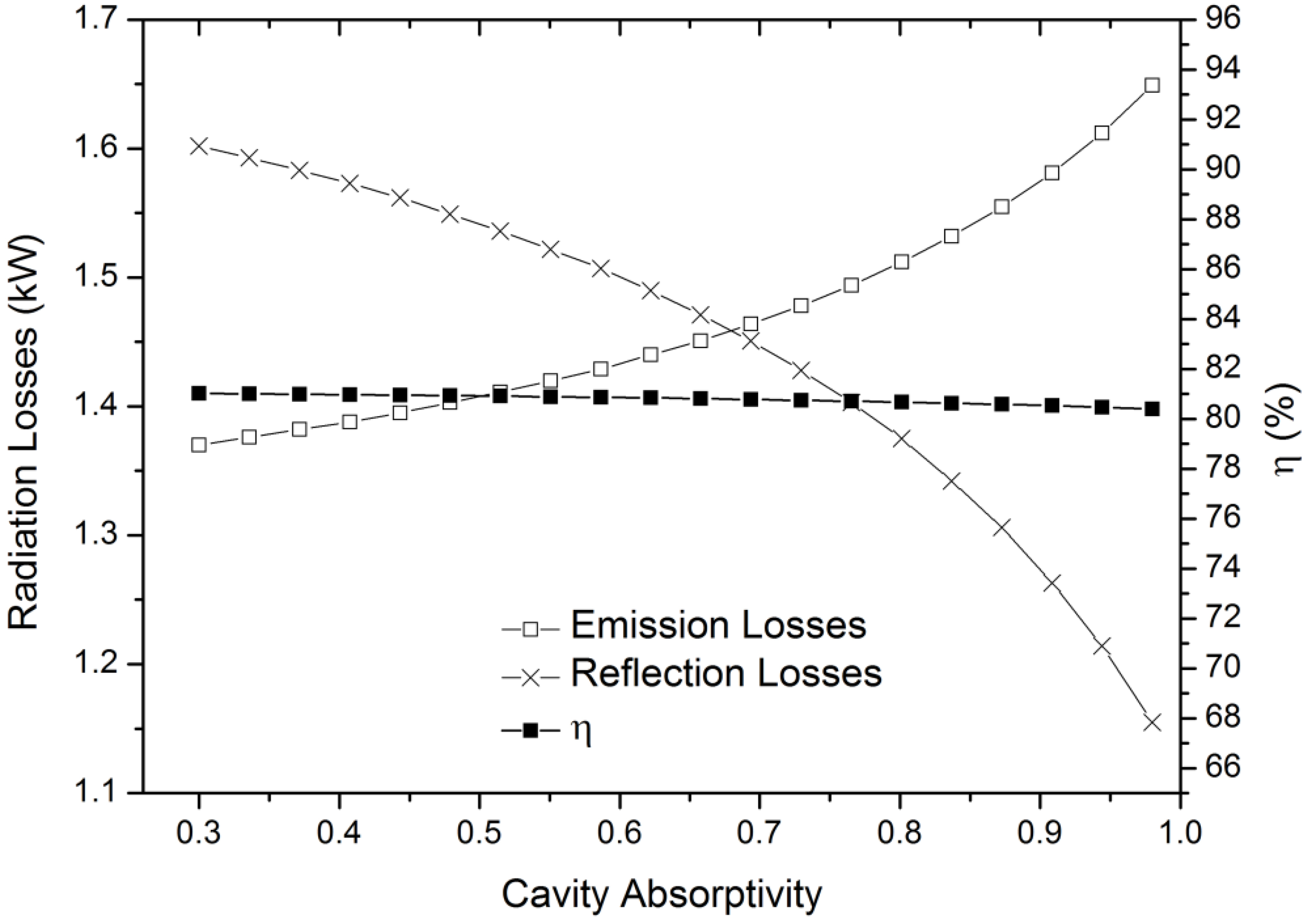 Energies 08 01042 g013
