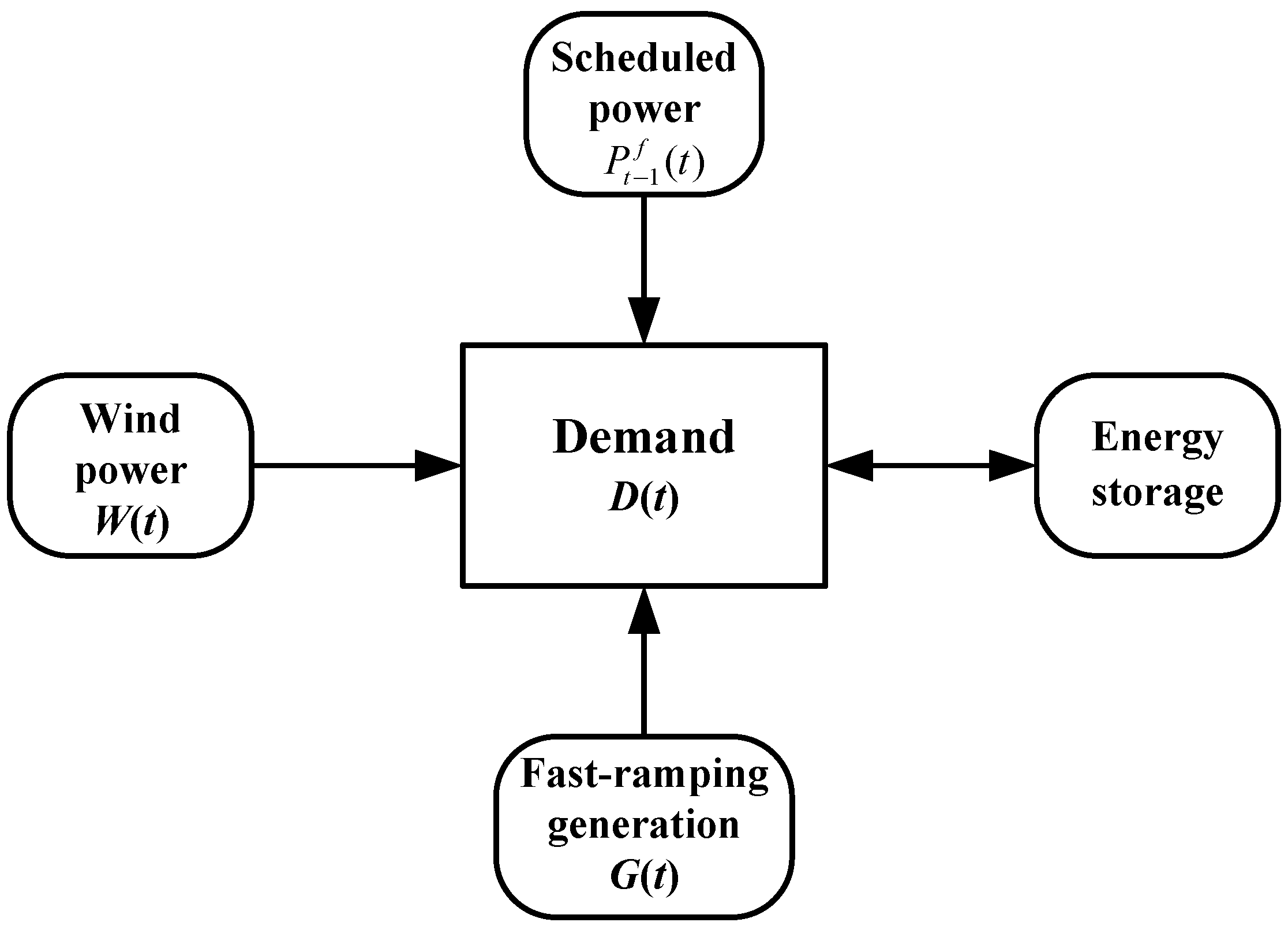 Energies 08 01080 g001 1024