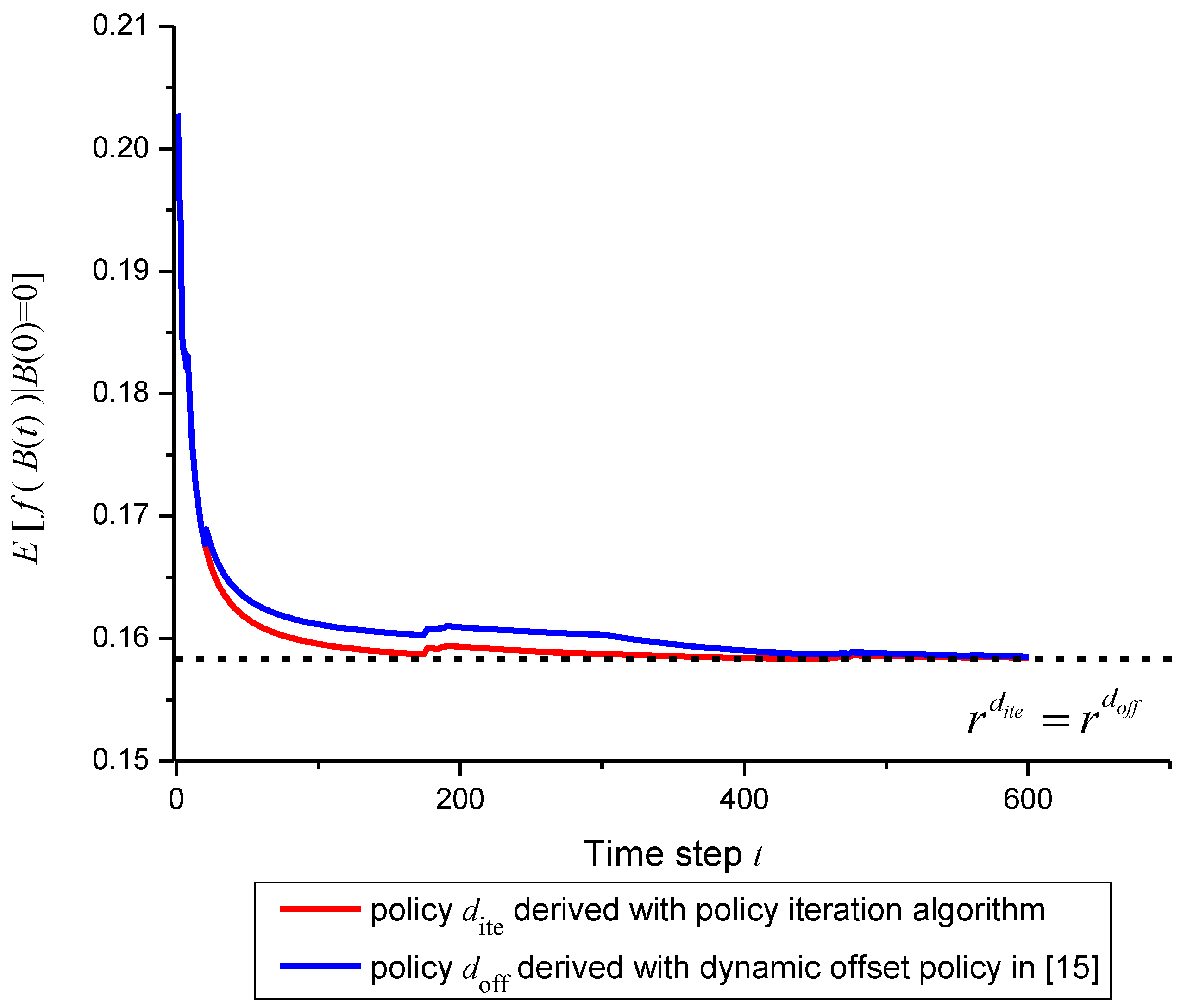Energies 08 01080 g008 1024