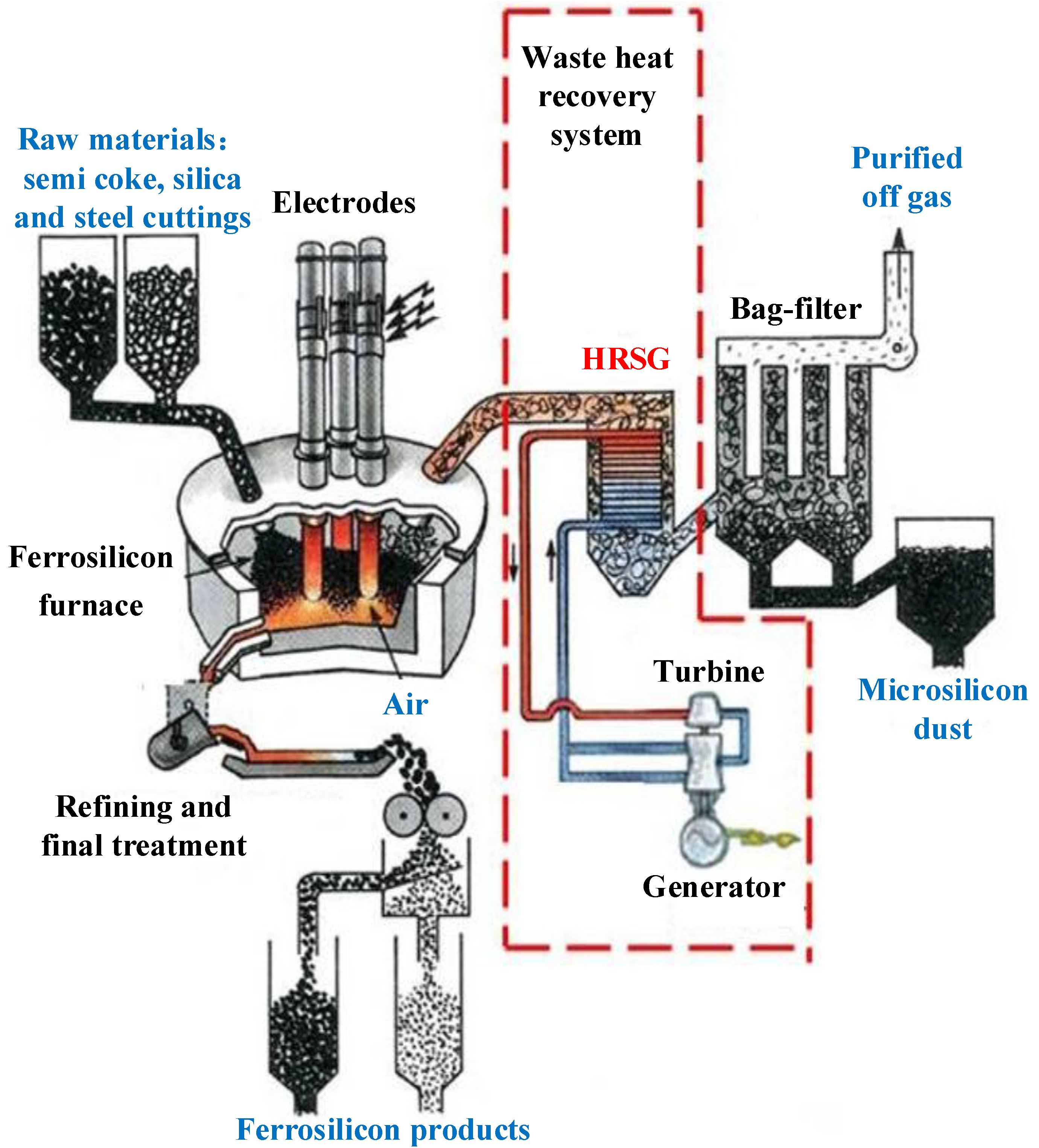 Energies 08 01101 g001 1024