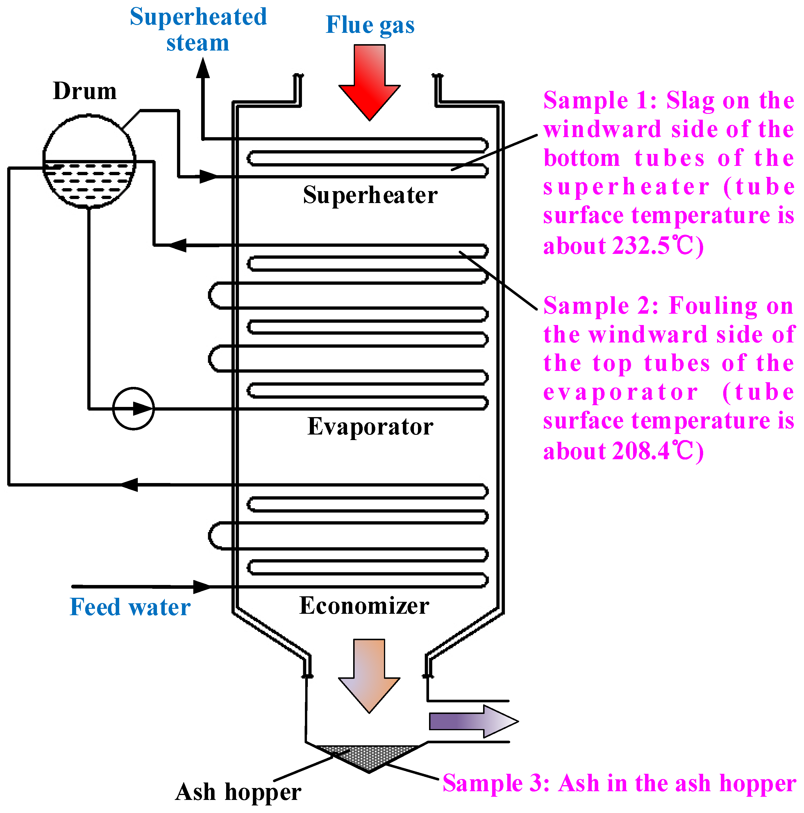 Energies 08 01101 g002 1024