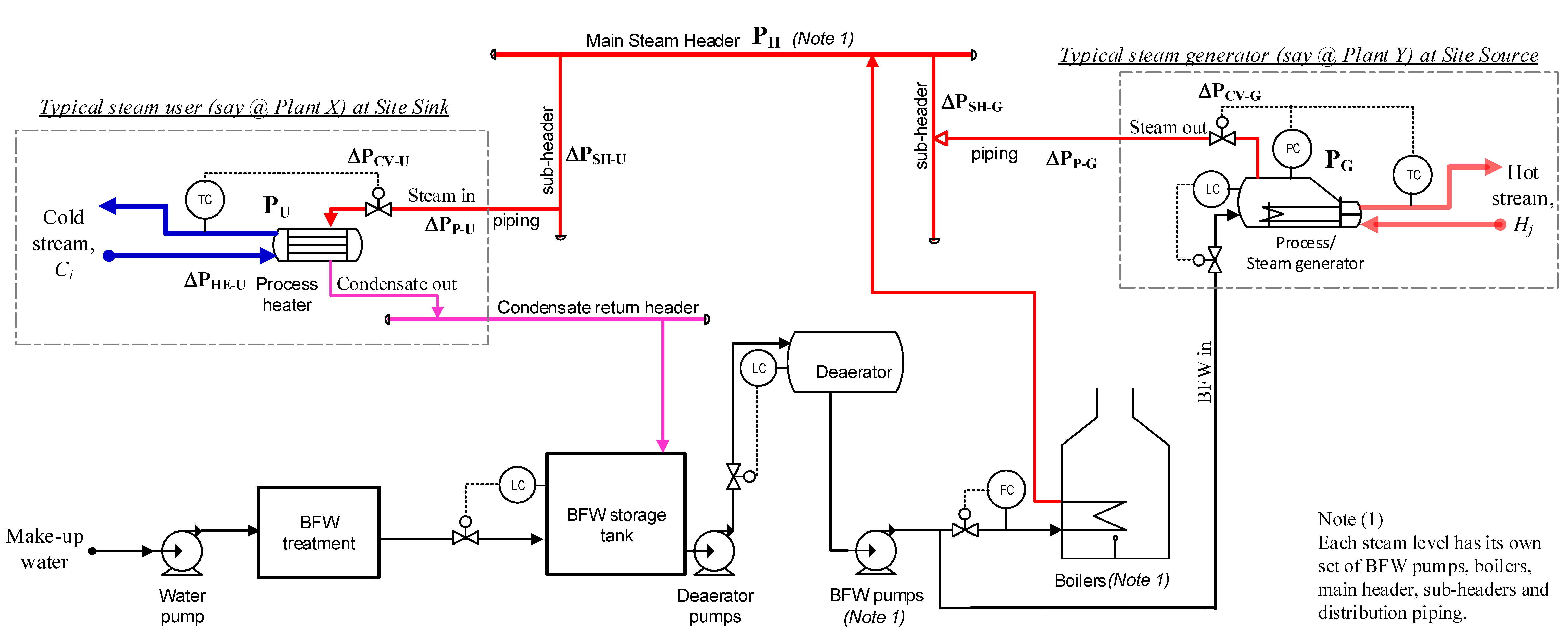 Process steam piping фото 103