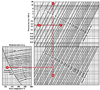 energies free full text total site heat integration html bar chart