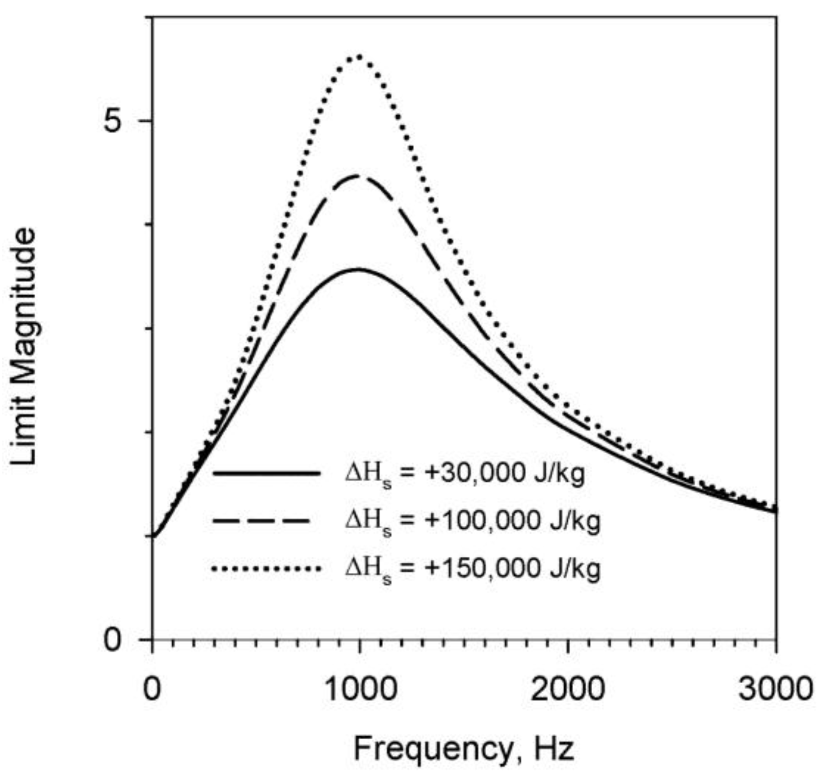 Energies 08 01195 g003 1024
