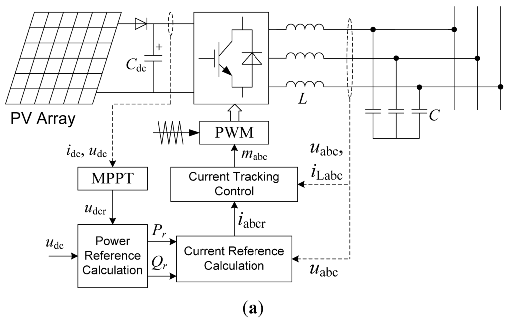 Energies Free FullText Harmonic InjectionBased Power Fluctuation Control of ThreePhase PV