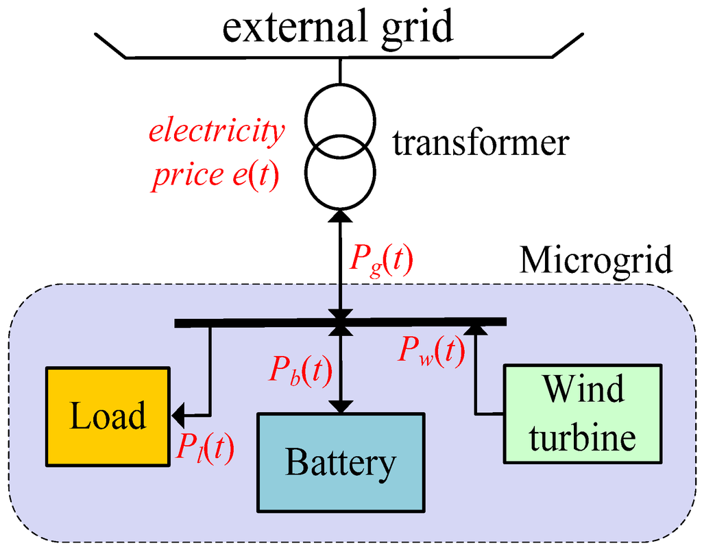 Energies 08 01505 g002 1024