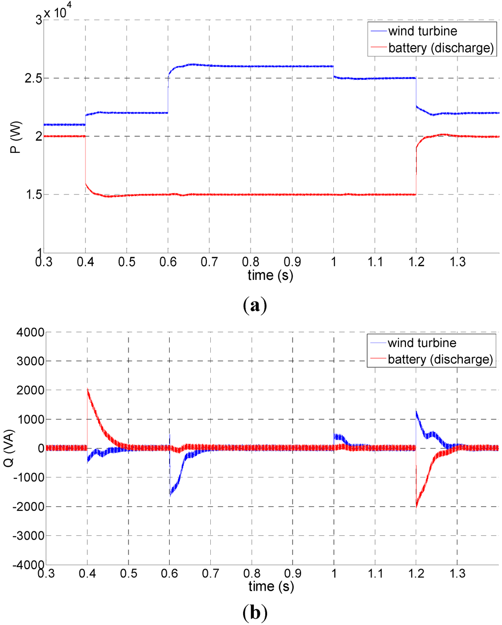 Energies 08 01505 g011a 1024