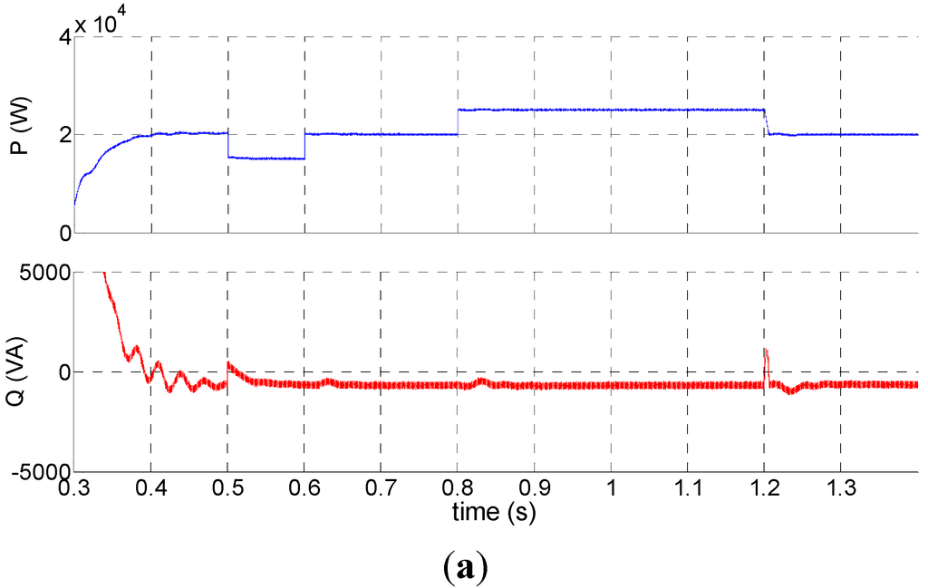Energies 08 01505 g012a 1024