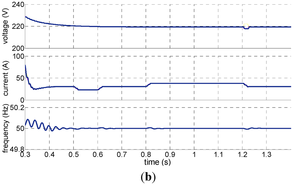 Energies 08 01505 g012b 1024