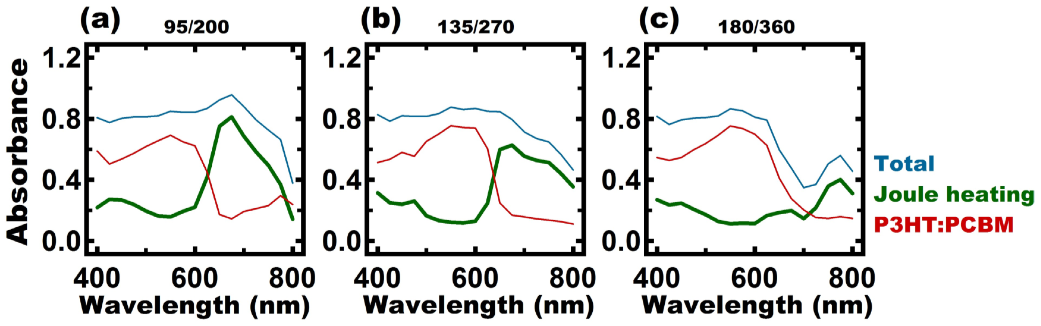 Energies 08 01547 g005 1024