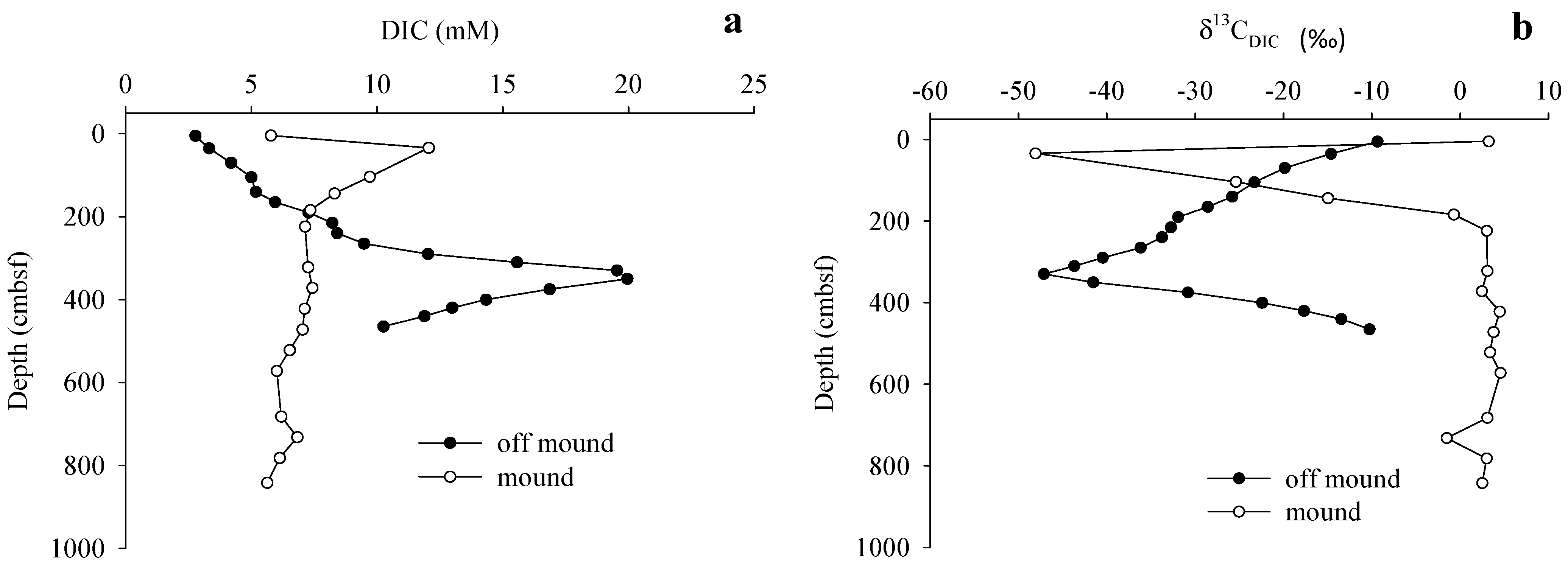 Energies 08 01561 g006