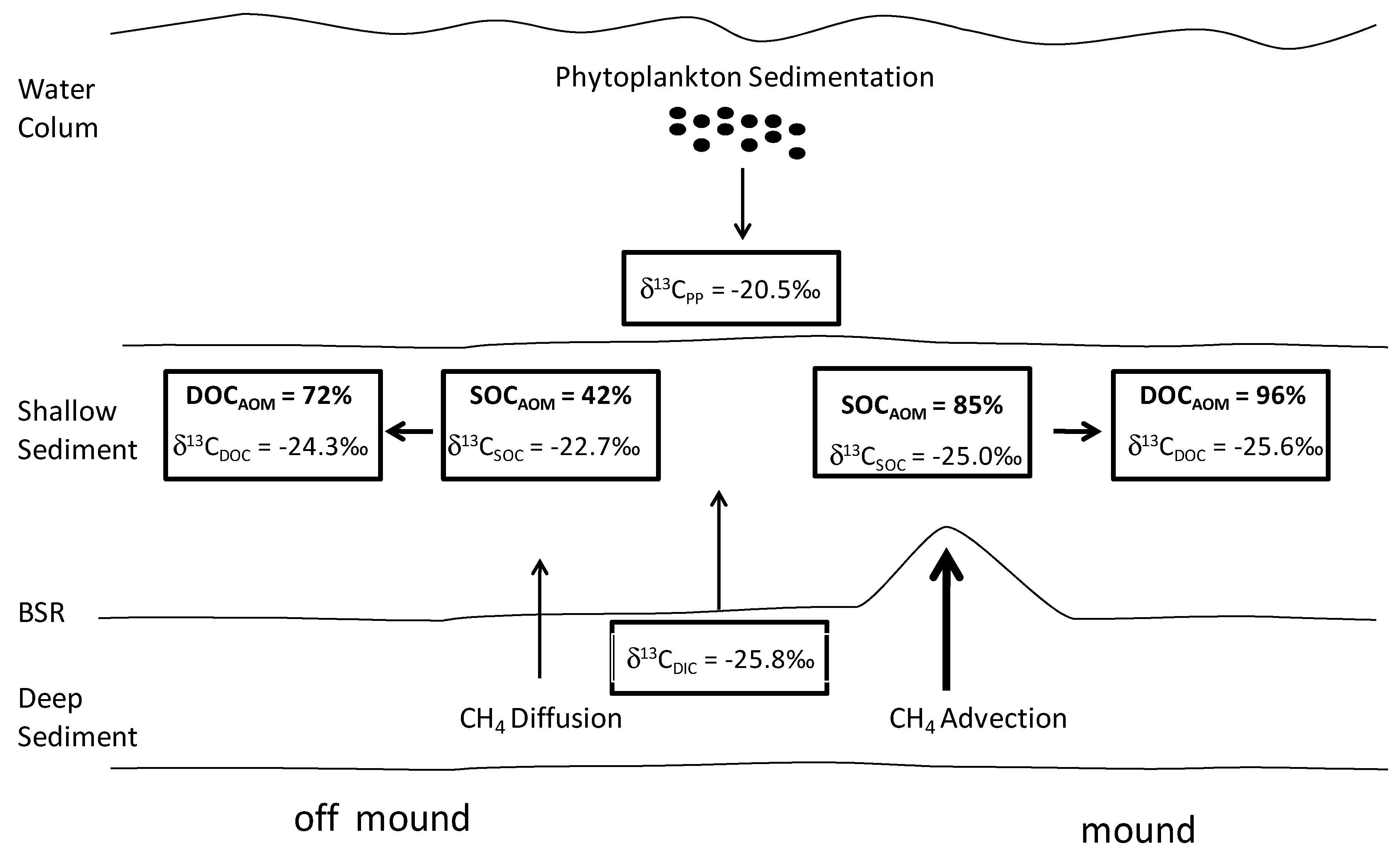 Energies 08 01561 g008