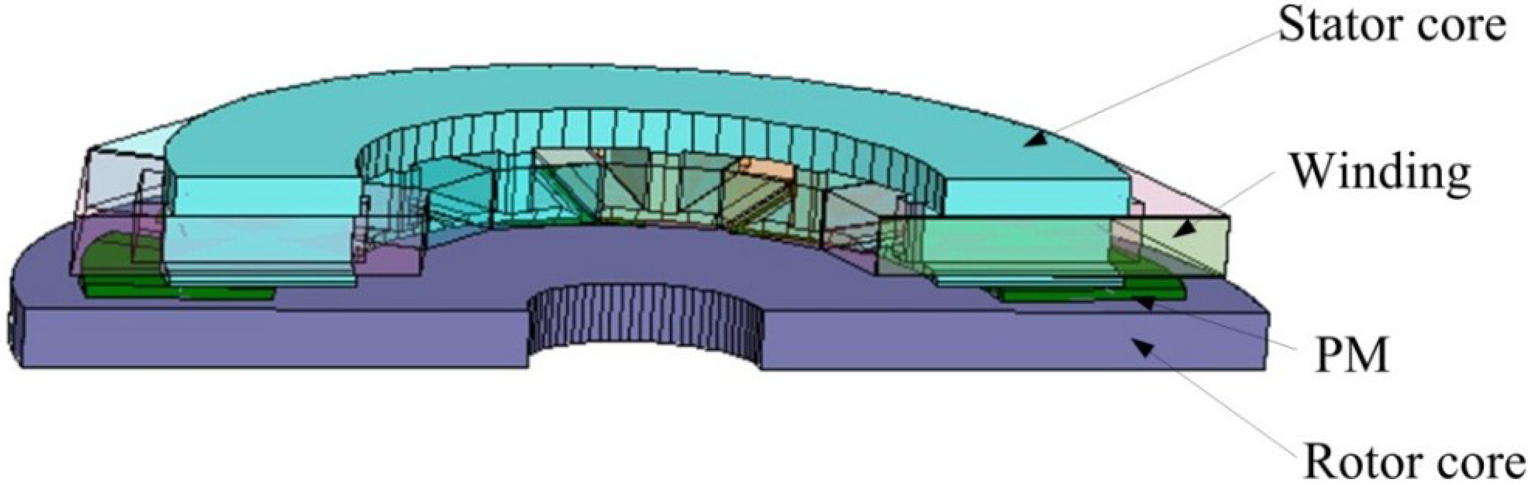 Magnax Axial Flux Motor